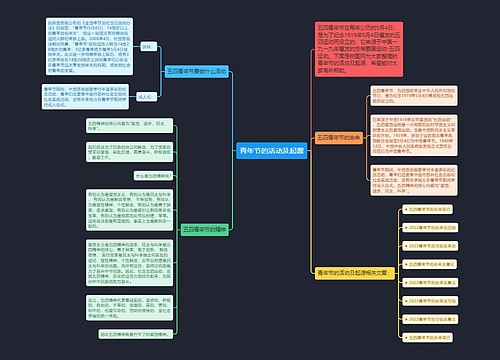 青年节的活动及起源