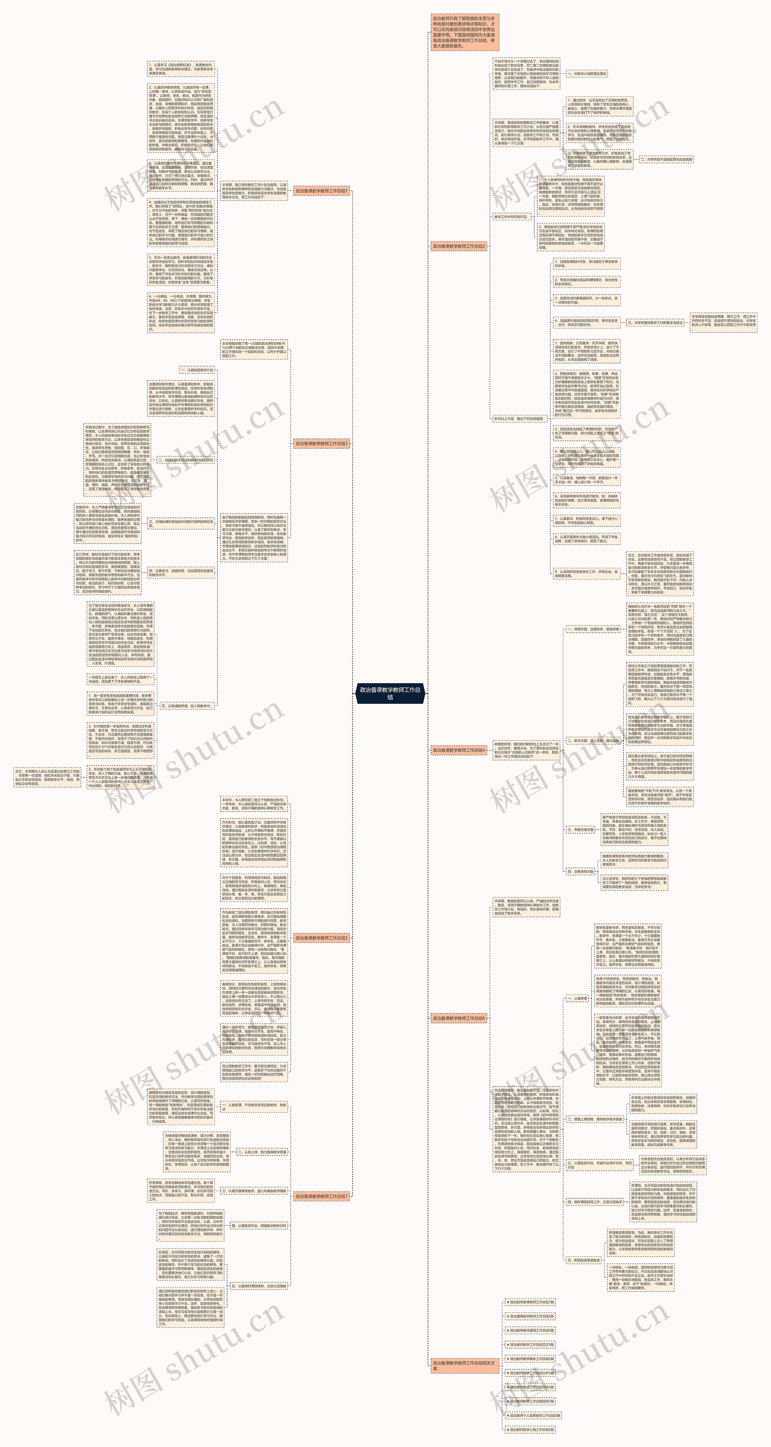 政治备课教学教师工作总结思维导图