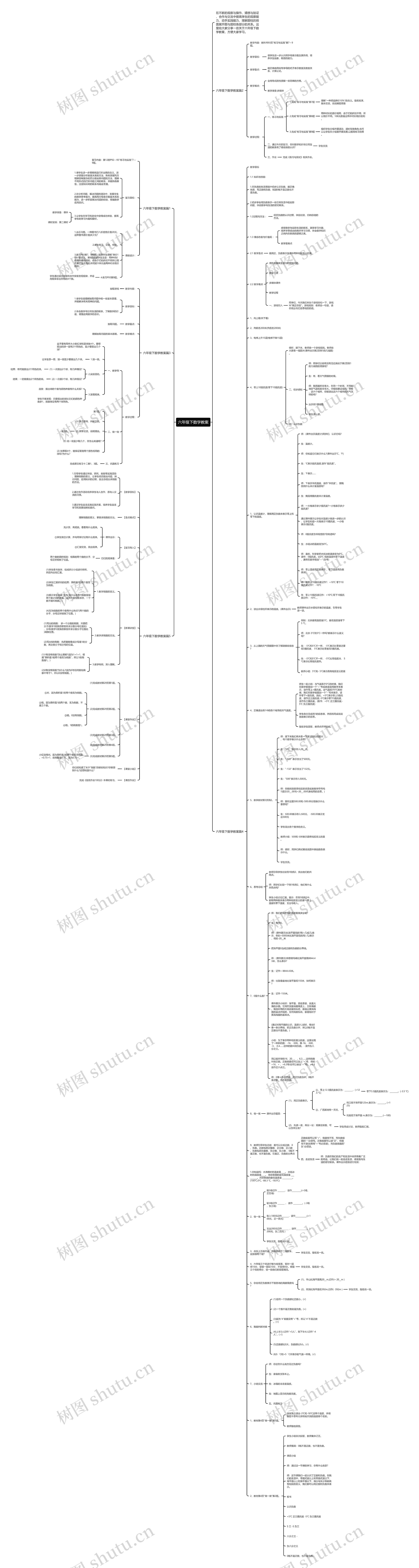 六年级下数学教案思维导图
