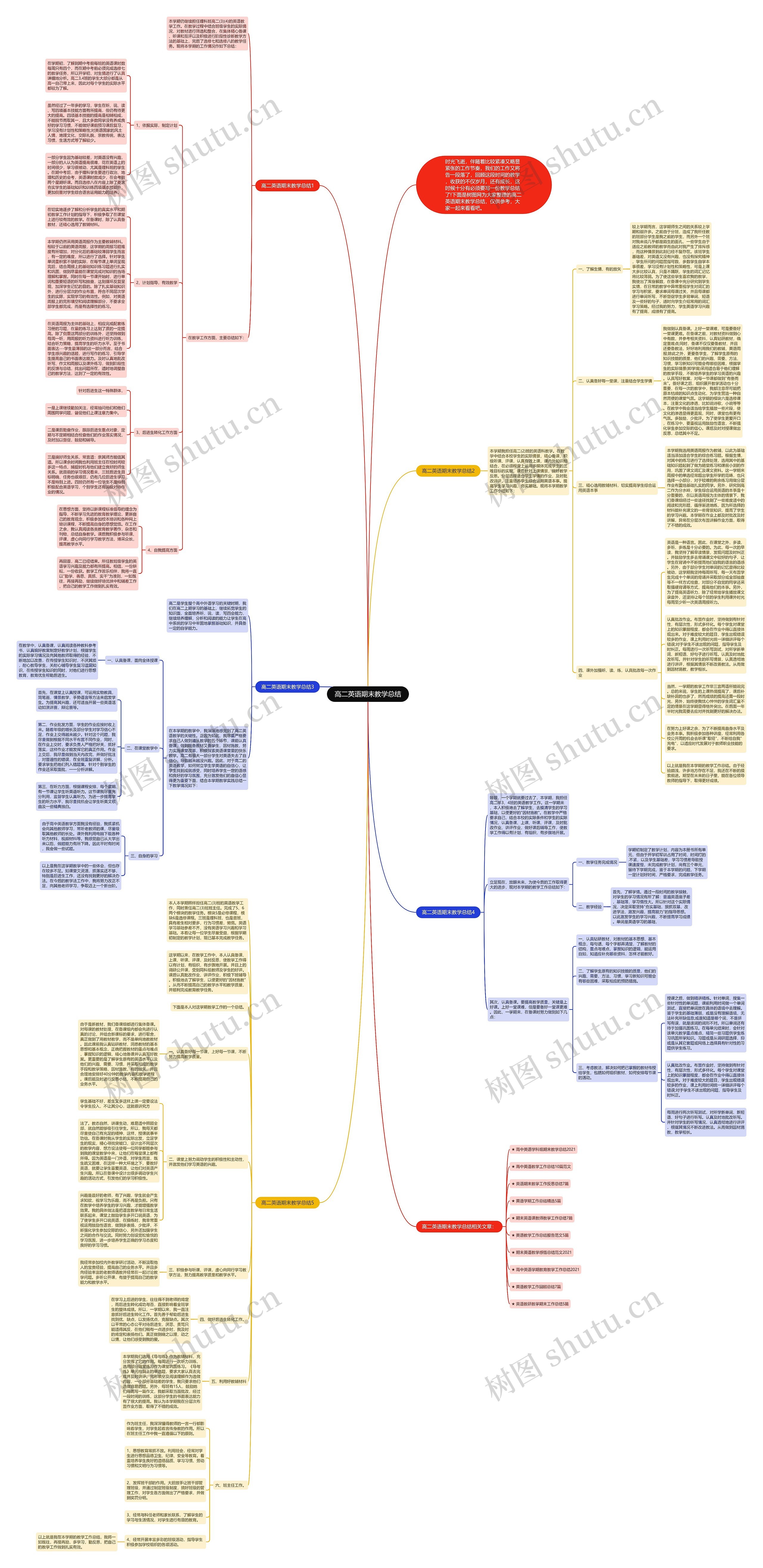 高二英语期末教学总结思维导图