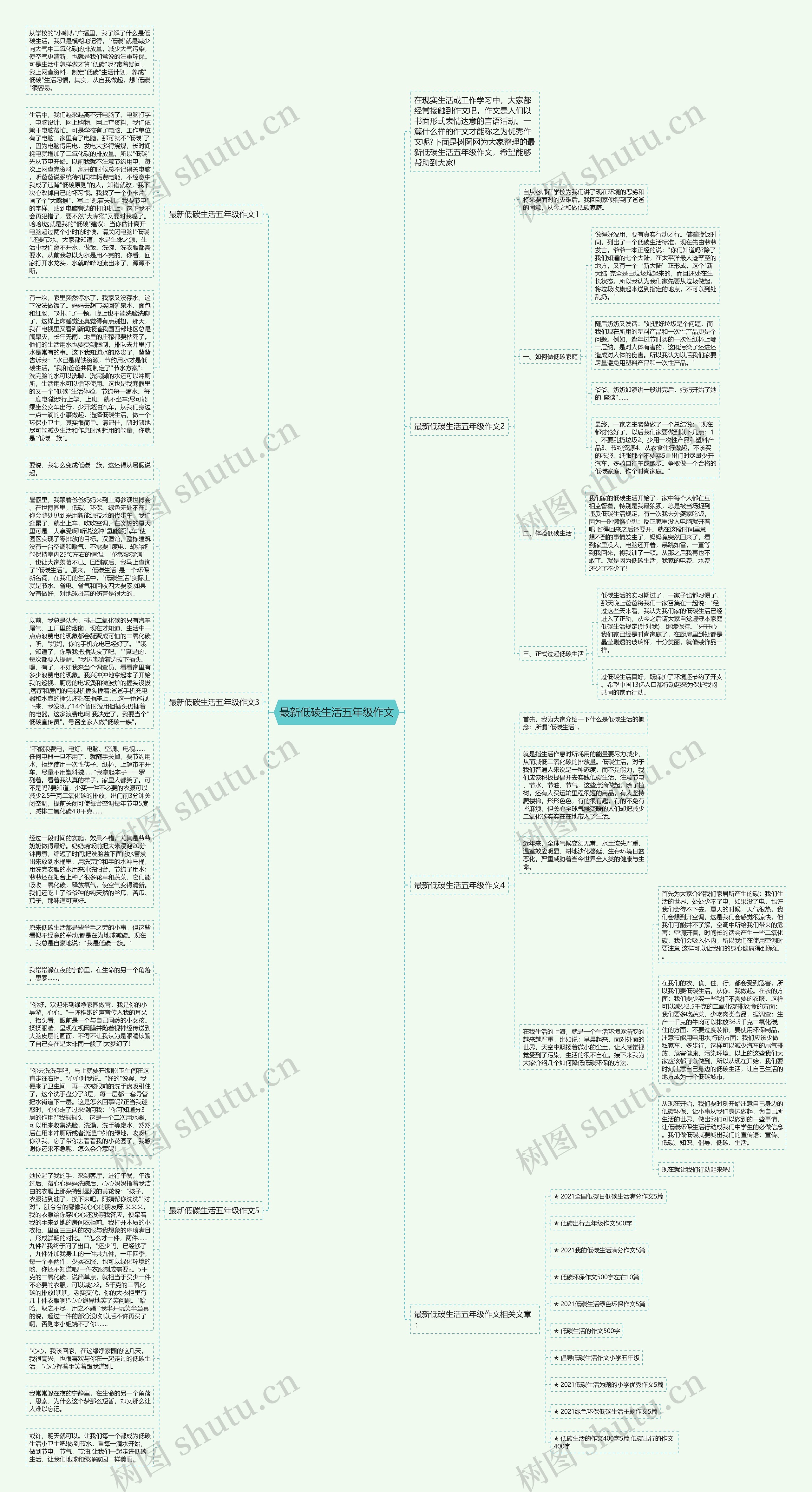 最新低碳生活五年级作文思维导图