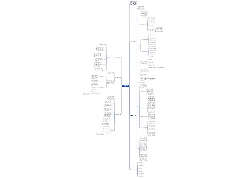 2021年期末数学教学工作总结思维导图
