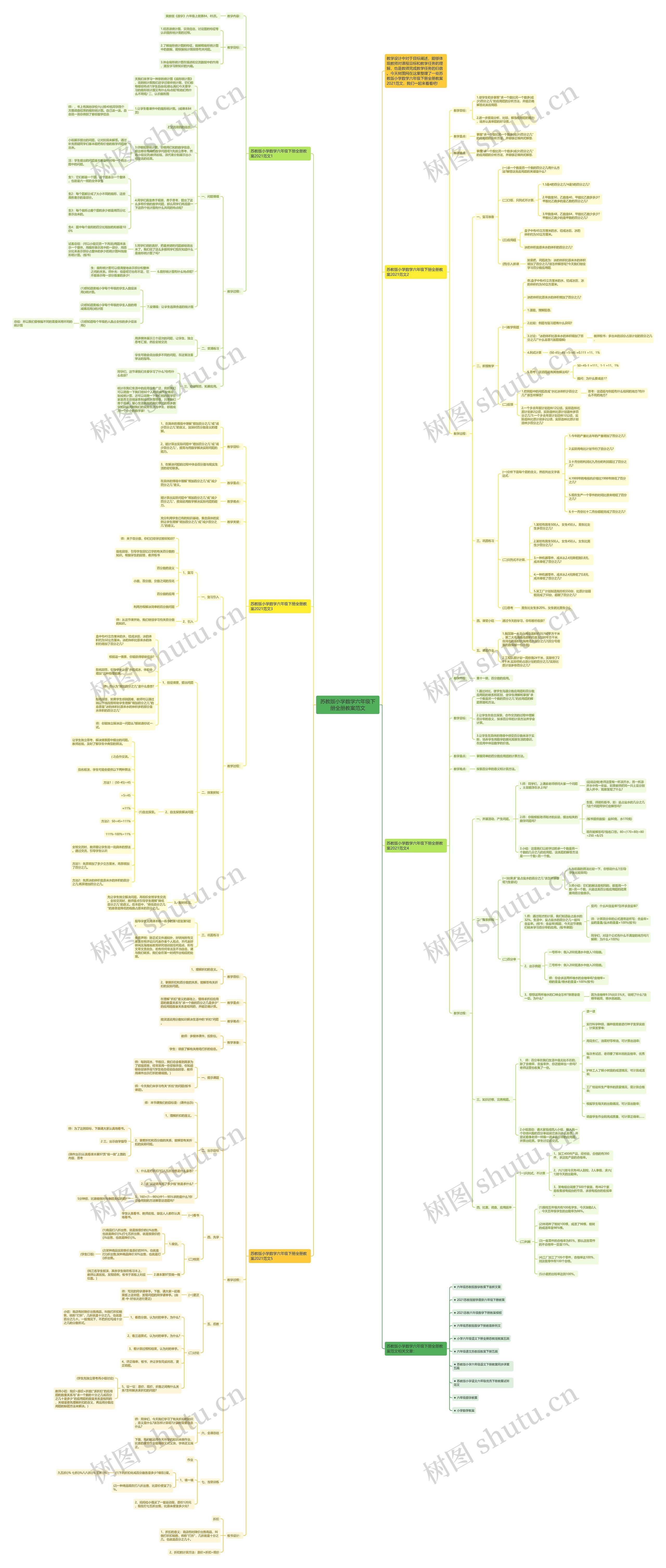 苏教版小学数学六年级下册全册教案范文