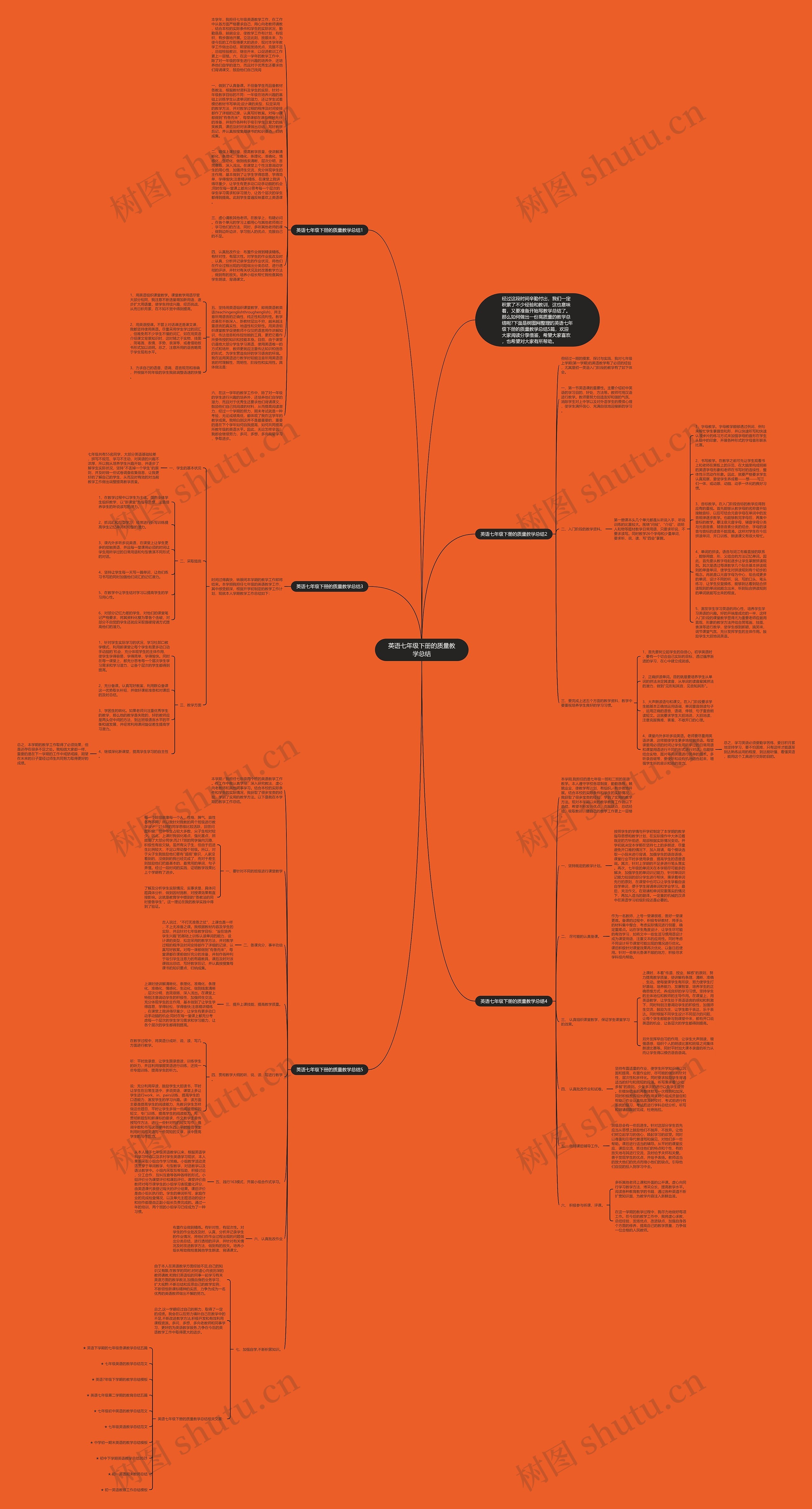 英语七年级下册的质量教学总结思维导图