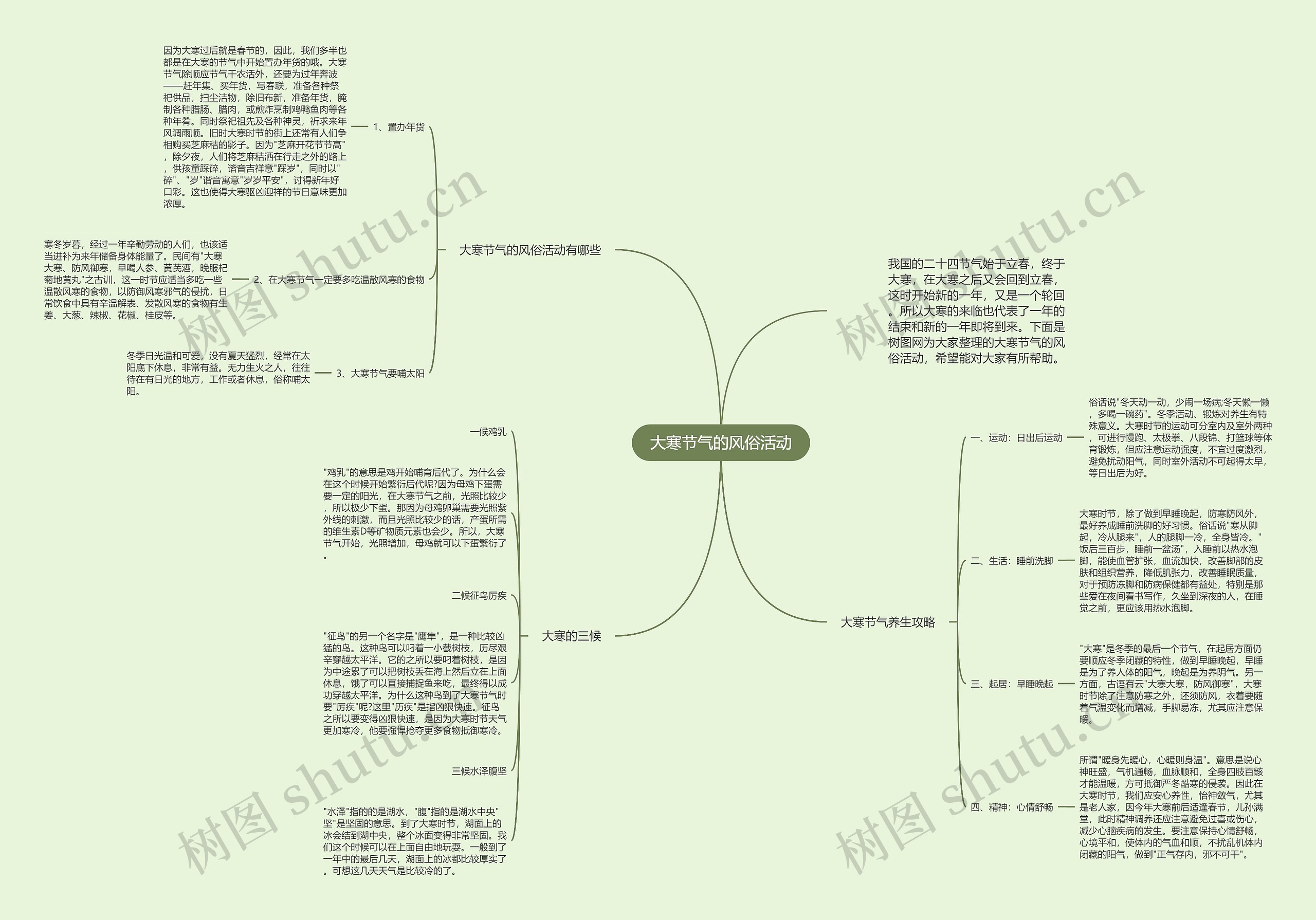 大寒节气的风俗活动思维导图高清图 大寒节气的风俗活动思维导图