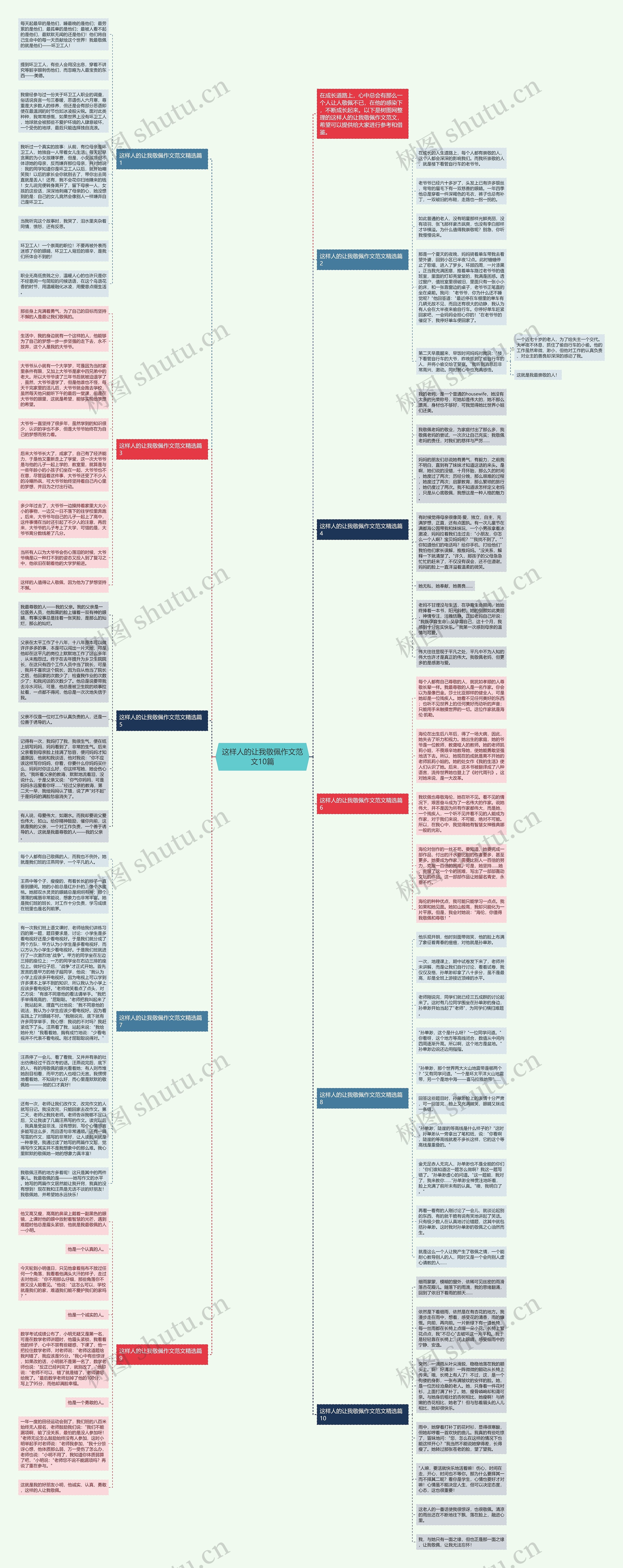 这样人的让我敬佩作文范文10篇思维导图