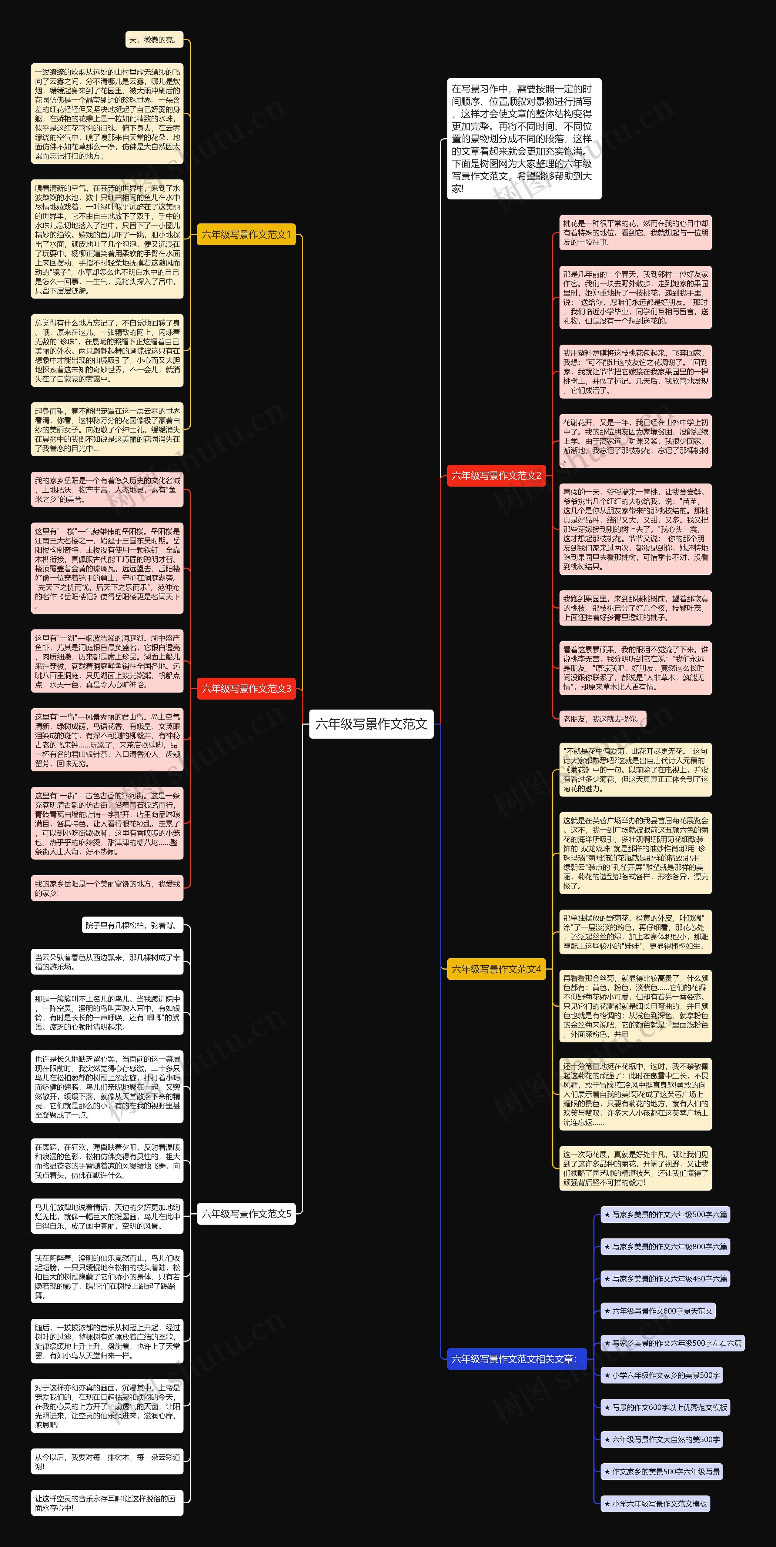 六年级写景作文范文思维导图
