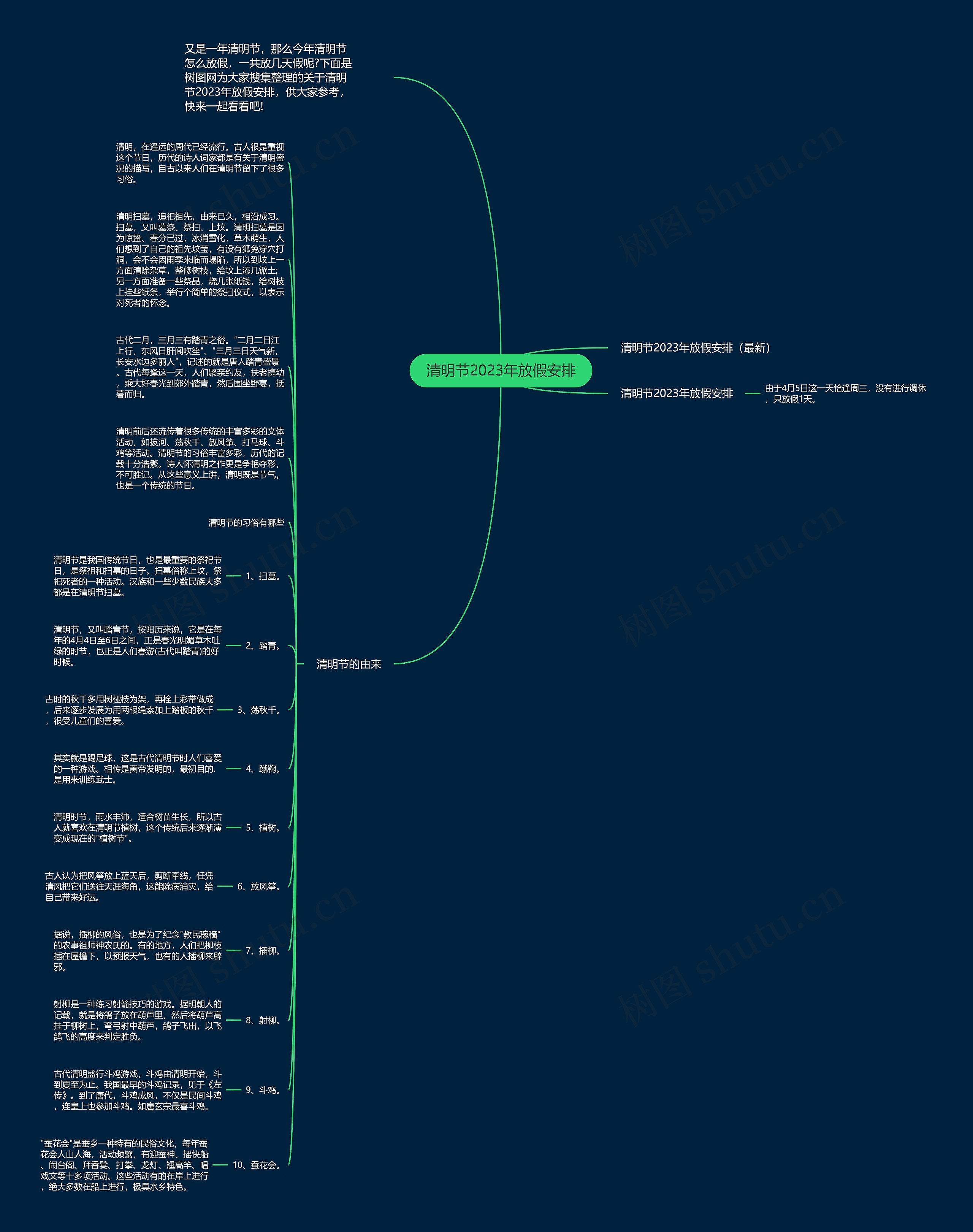 清明节2023年放假安排思维导图