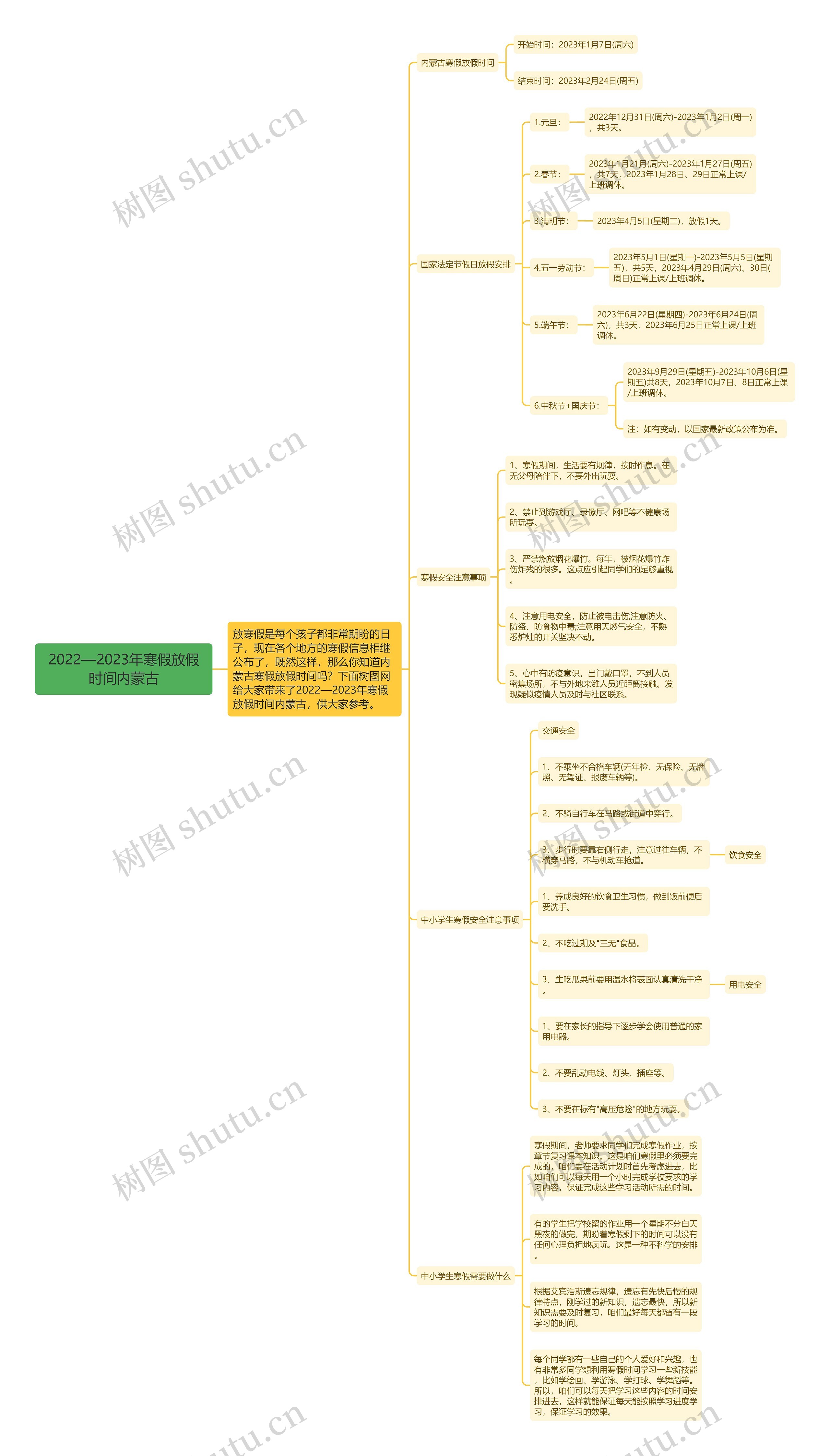 2022—2023年寒假放假时间内蒙古思维导图