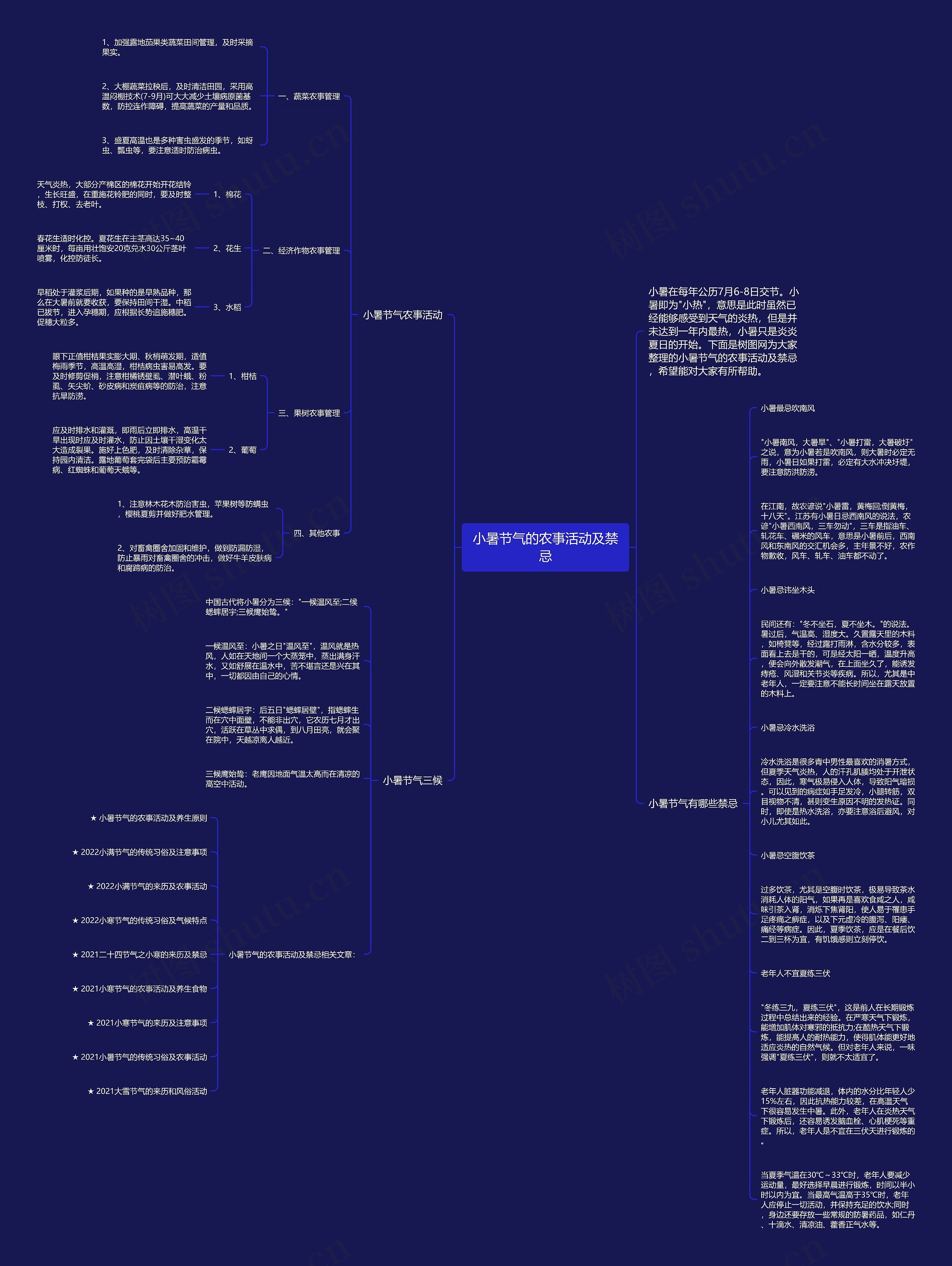 小暑节气的农事活动及禁忌思维导图