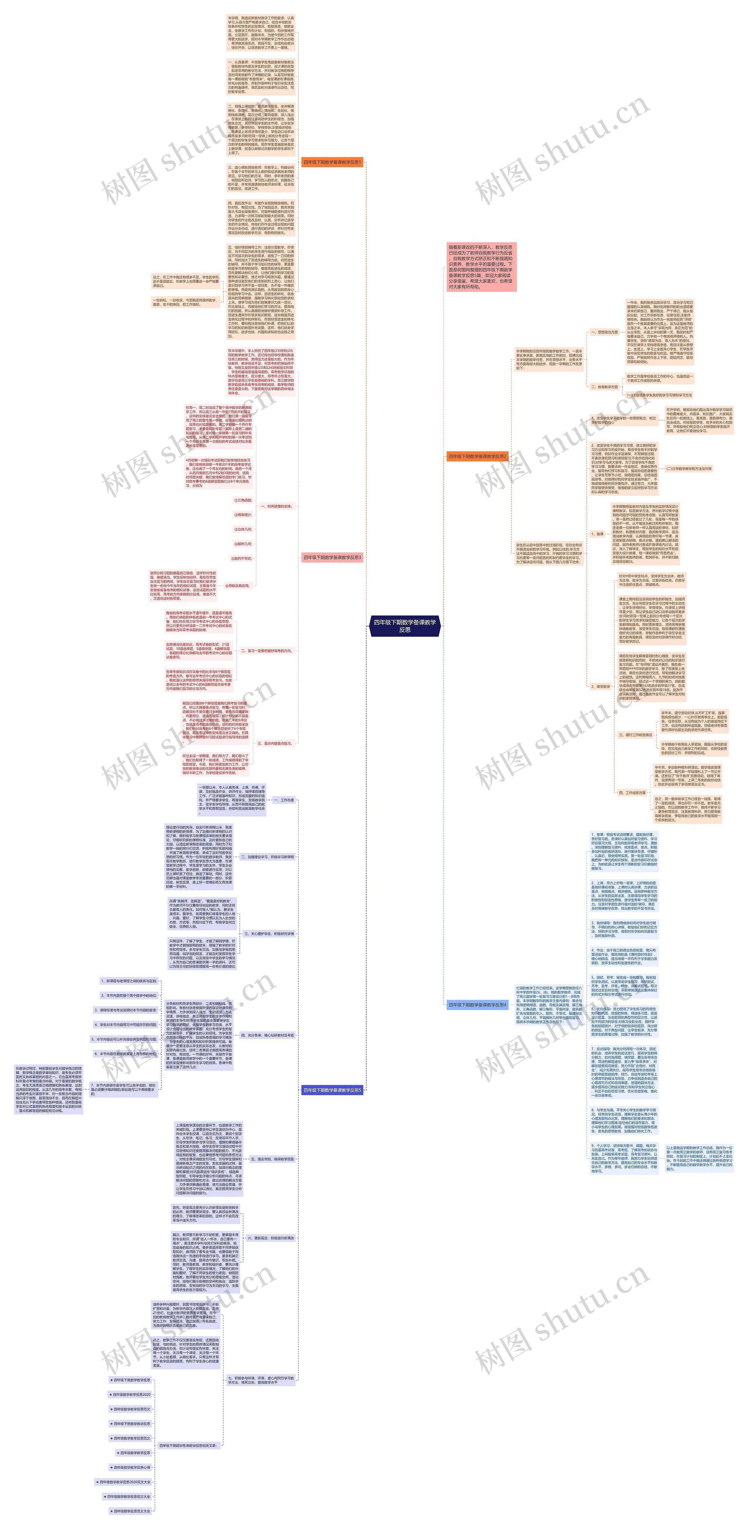 四年级下期数学备课教学反思思维导图