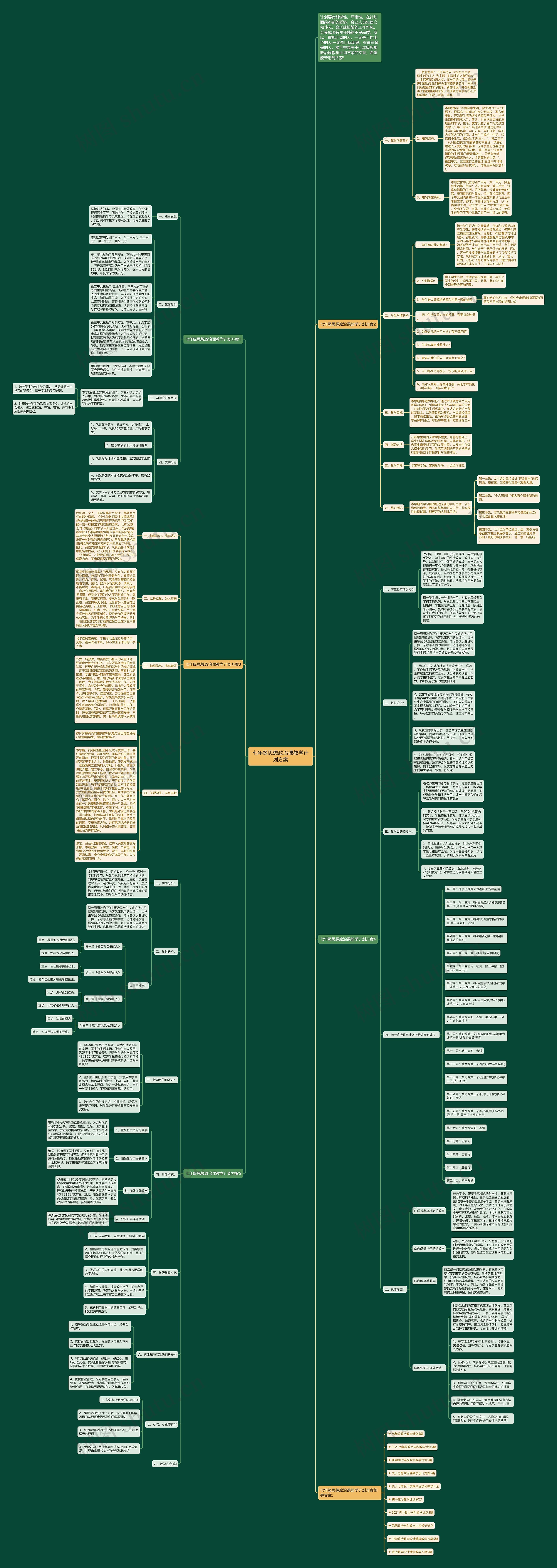 七年级思想政治课教学计划方案思维导图