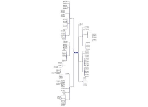 九年级数学实用教学工作计划思维导图