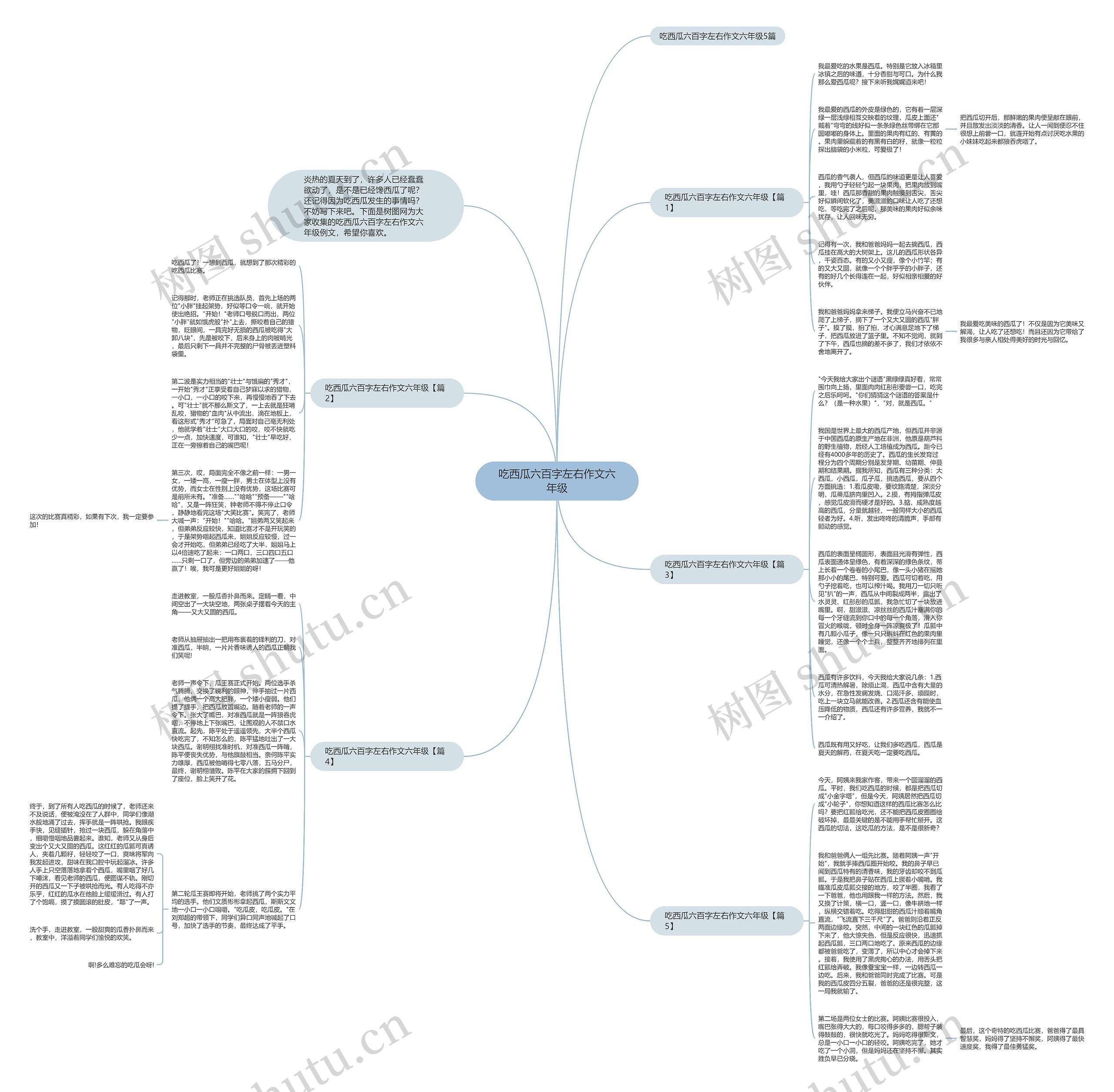 吃西瓜六百字左右作文六年级思维导图