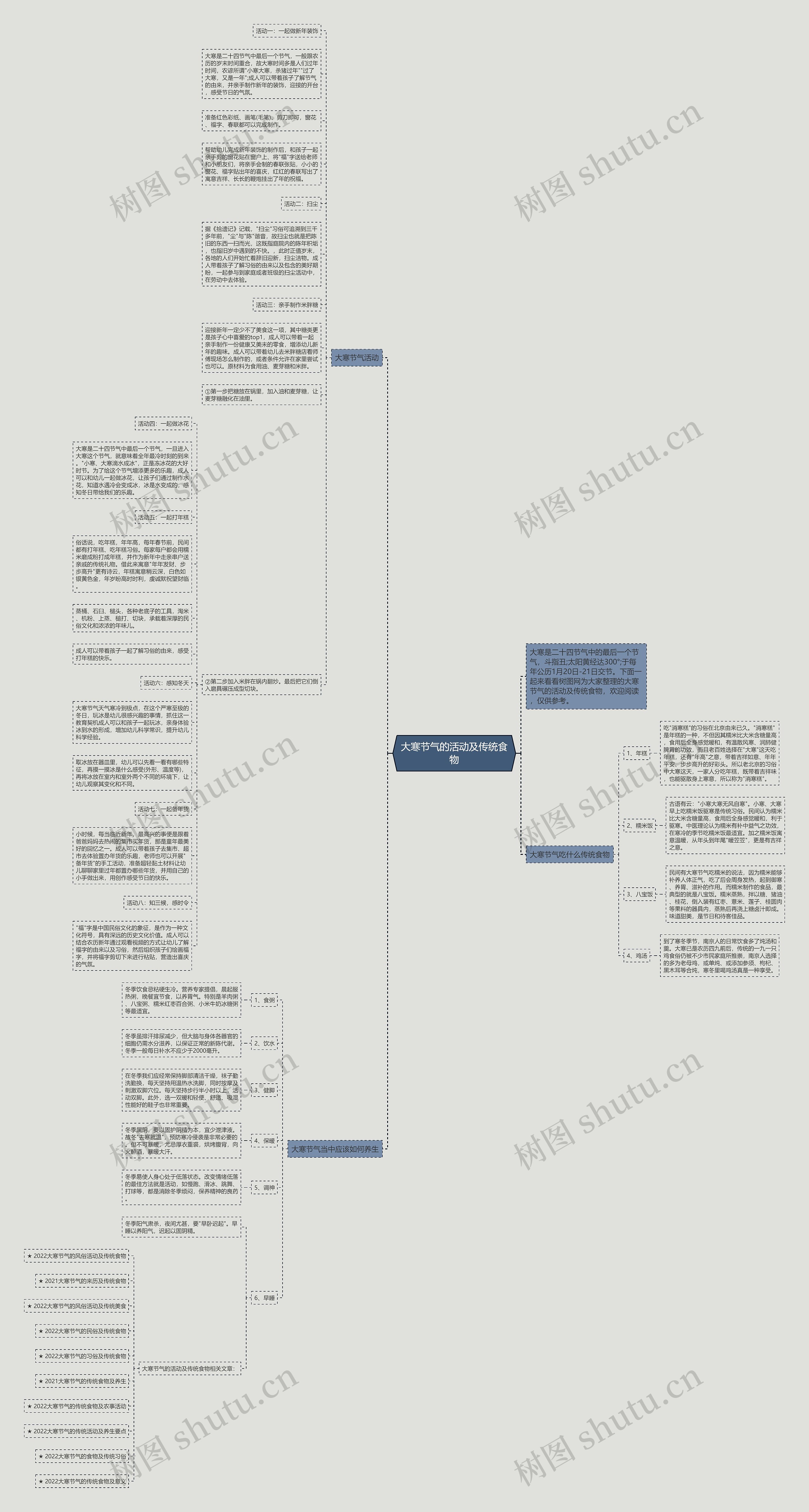 大寒节气的活动及传统食物思维导图