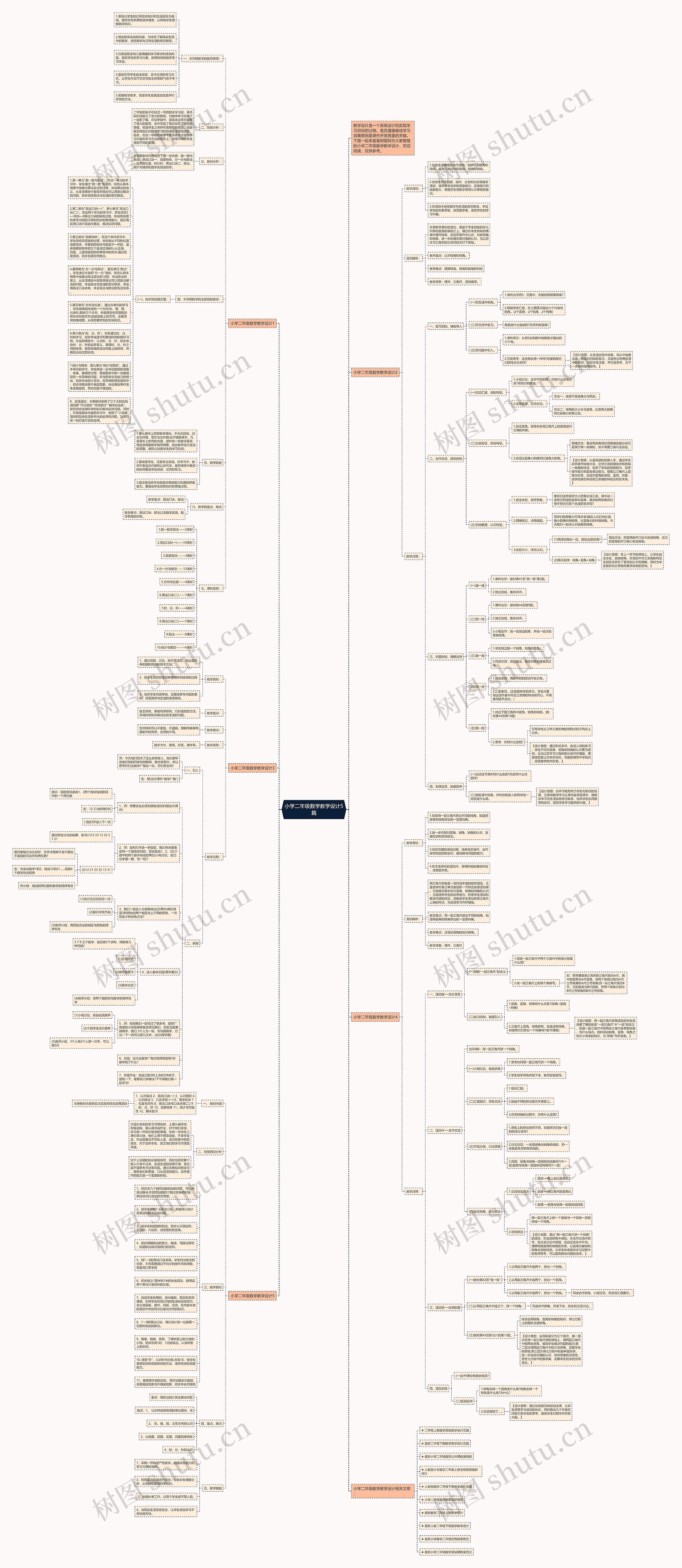 小学二年级数学教学设计5篇思维导图