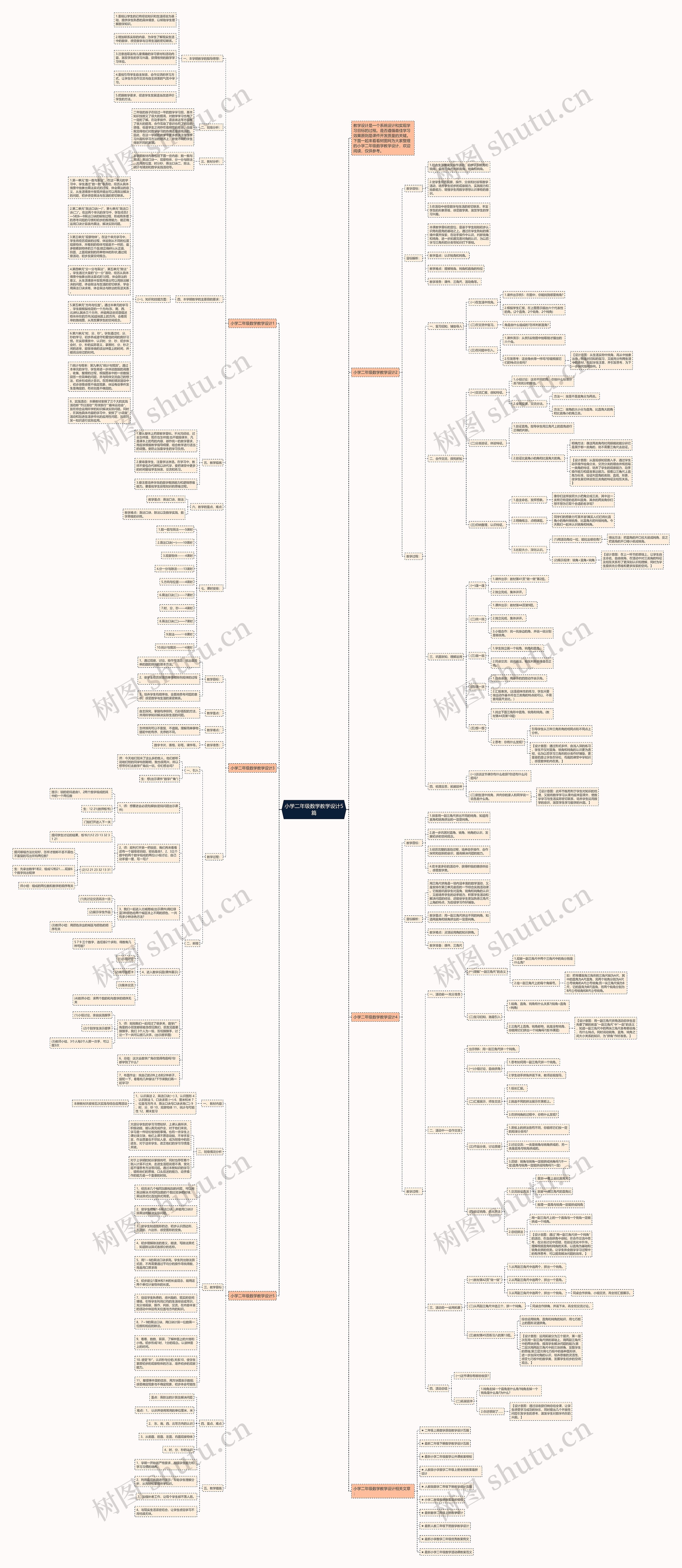 小学二年级数学教学设计5篇 小学二年级数学教学设计5篇