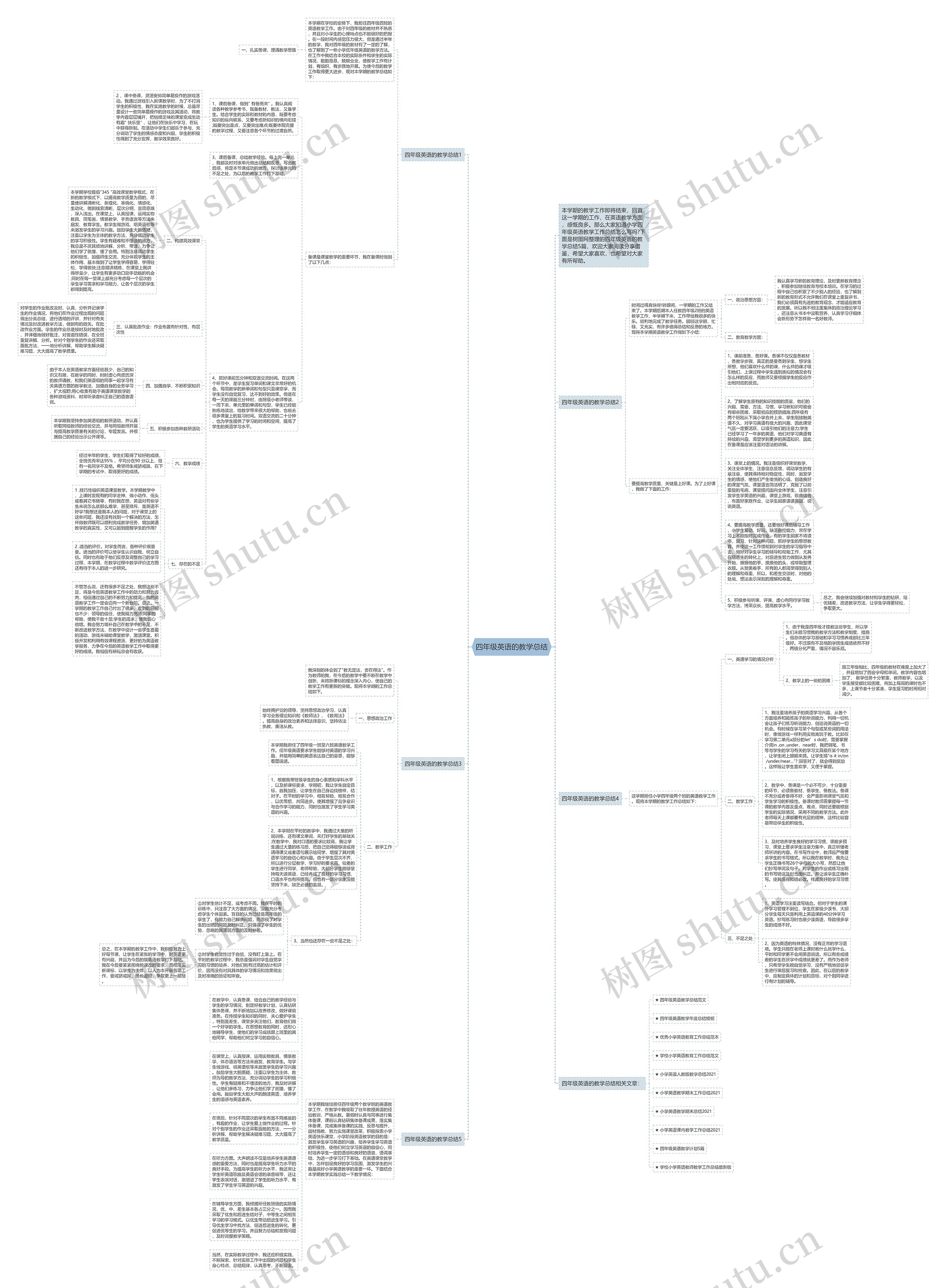 四年级英语的教学总结思维导图