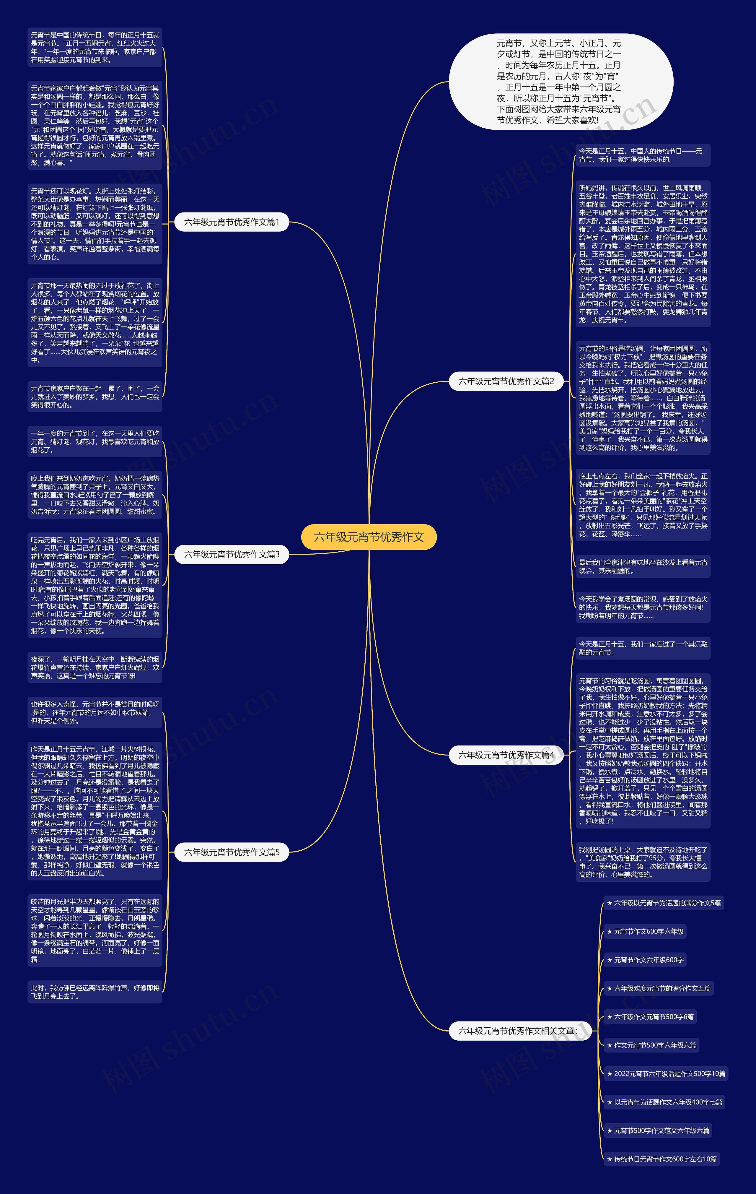 六年级元宵节优秀作文思维导图