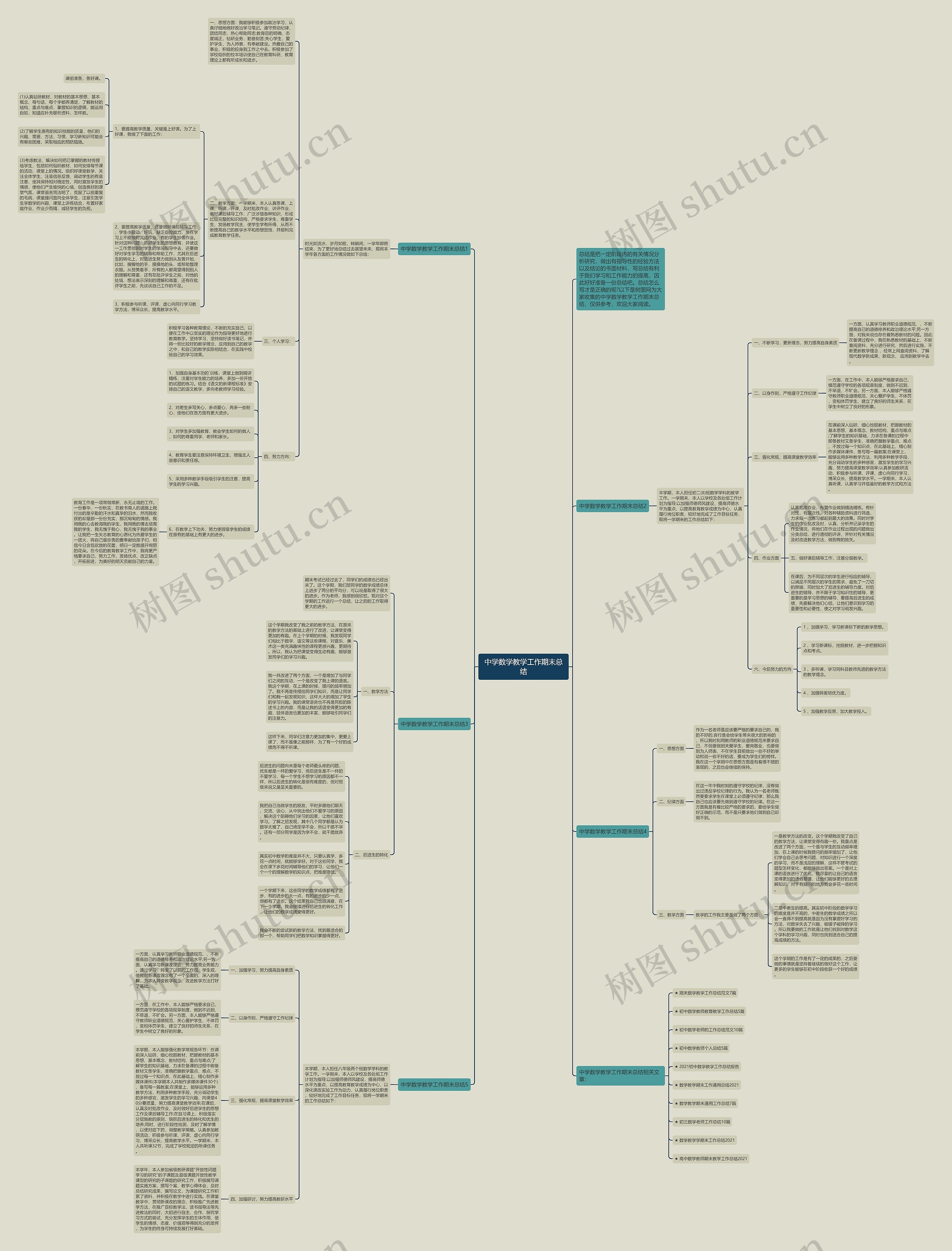 中学数学教学工作期末总结思维导图