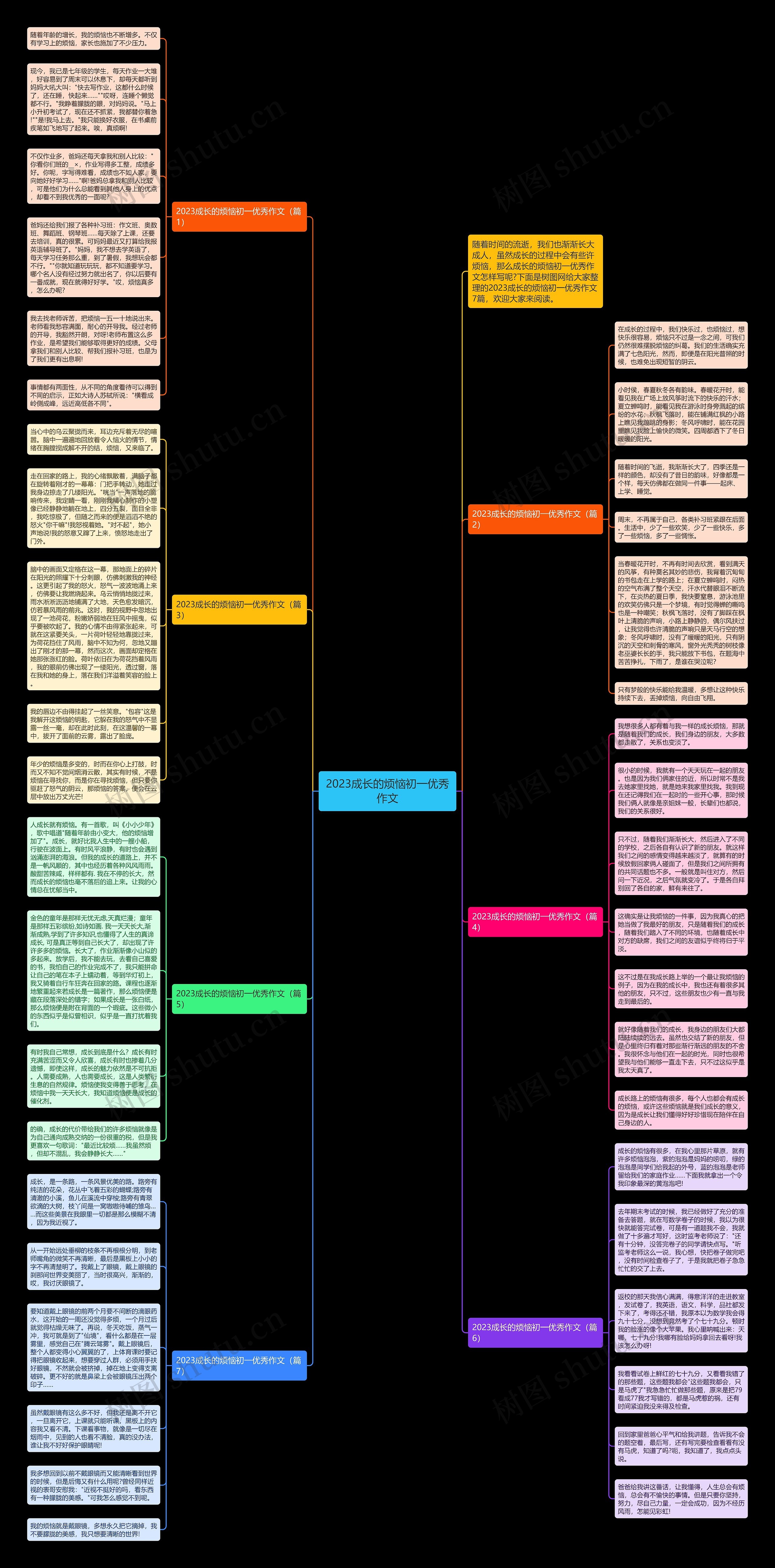 2023成长的烦恼初一优秀作文思维导图