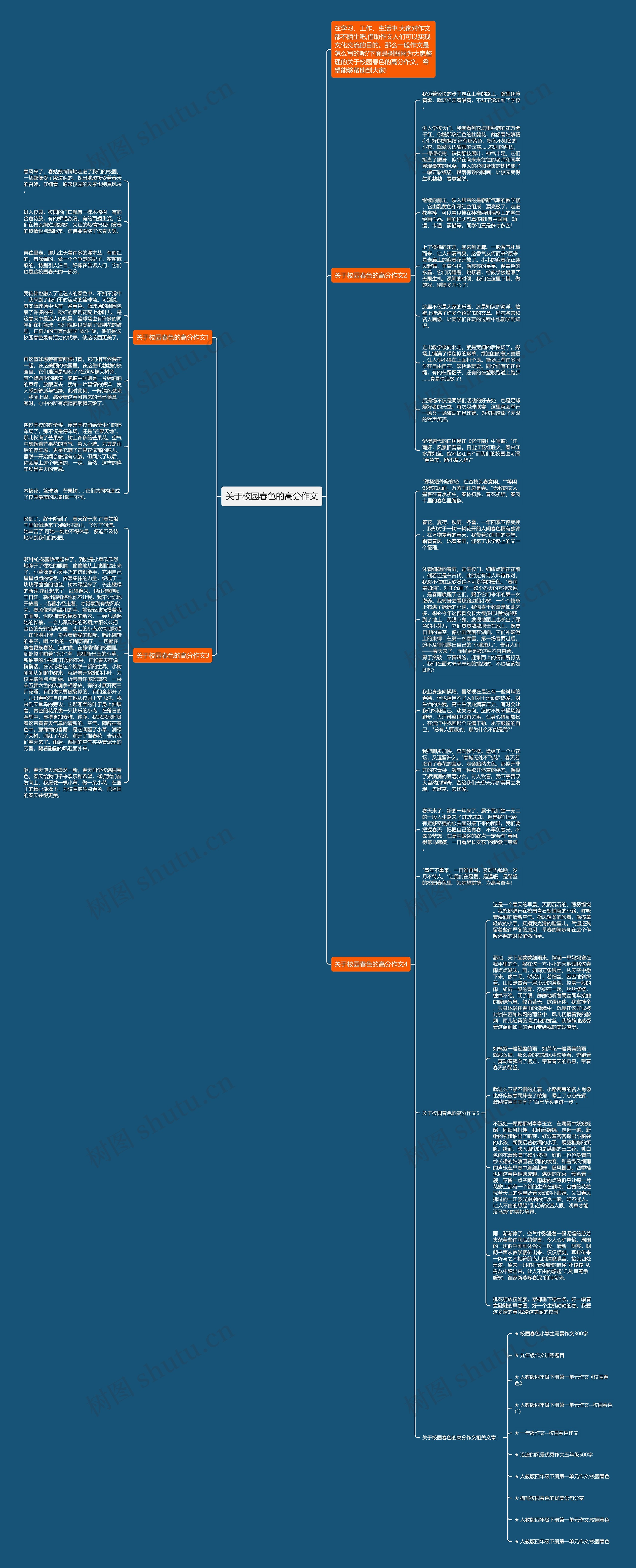 关于校园春色的高分作文思维导图