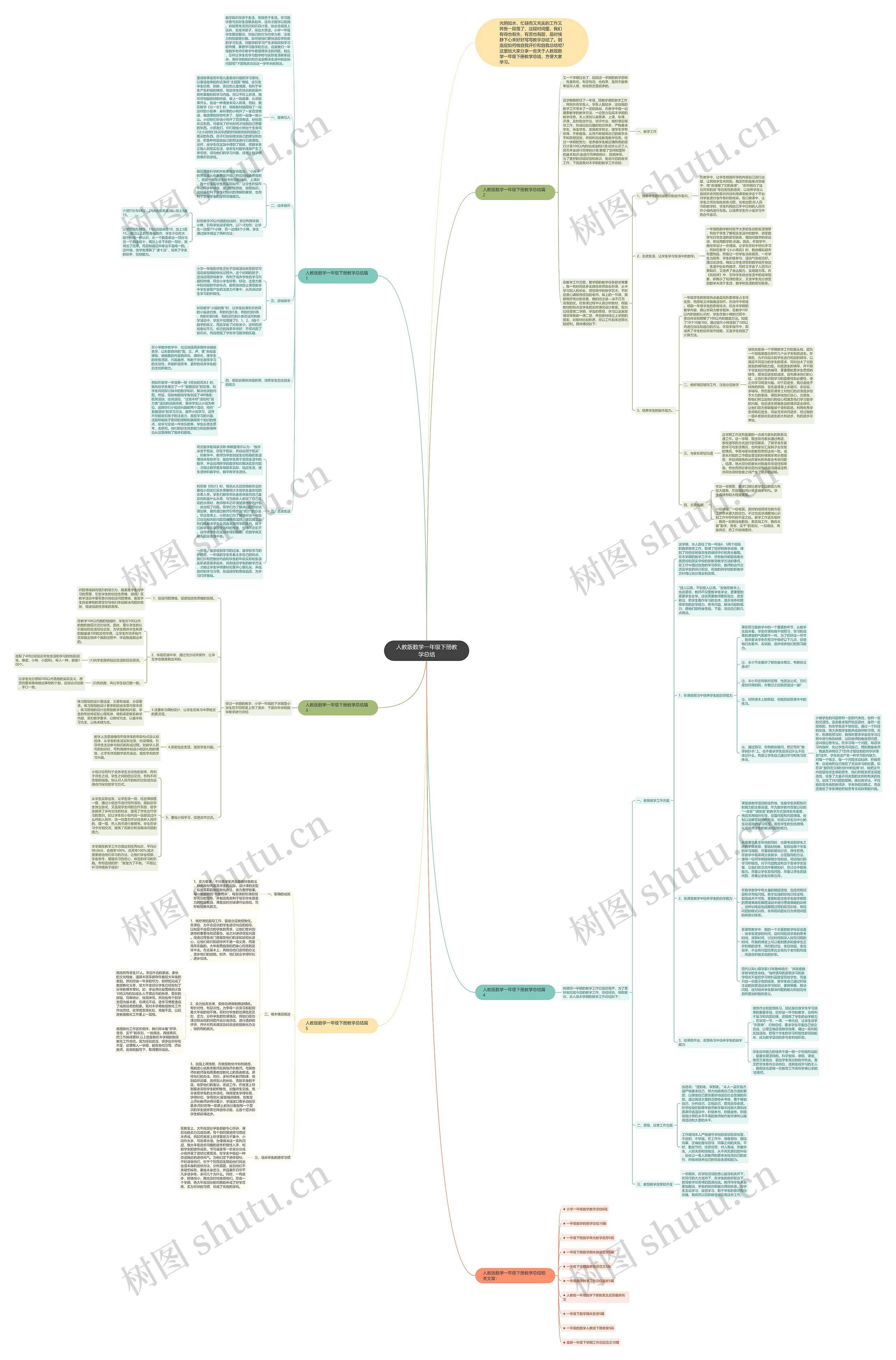 人教版数学一年级下册教学总结思维导图