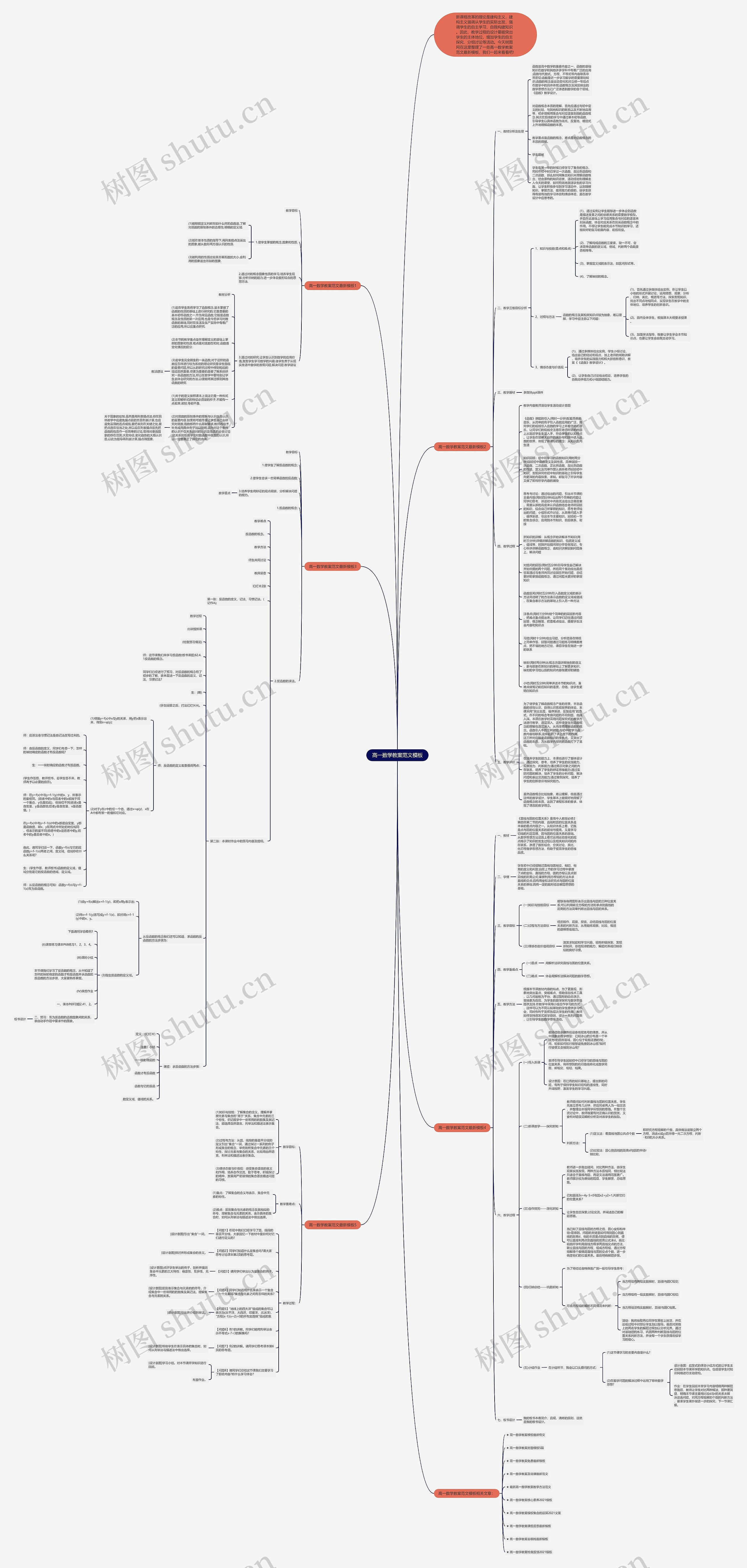 高一数学教案范文思维导图