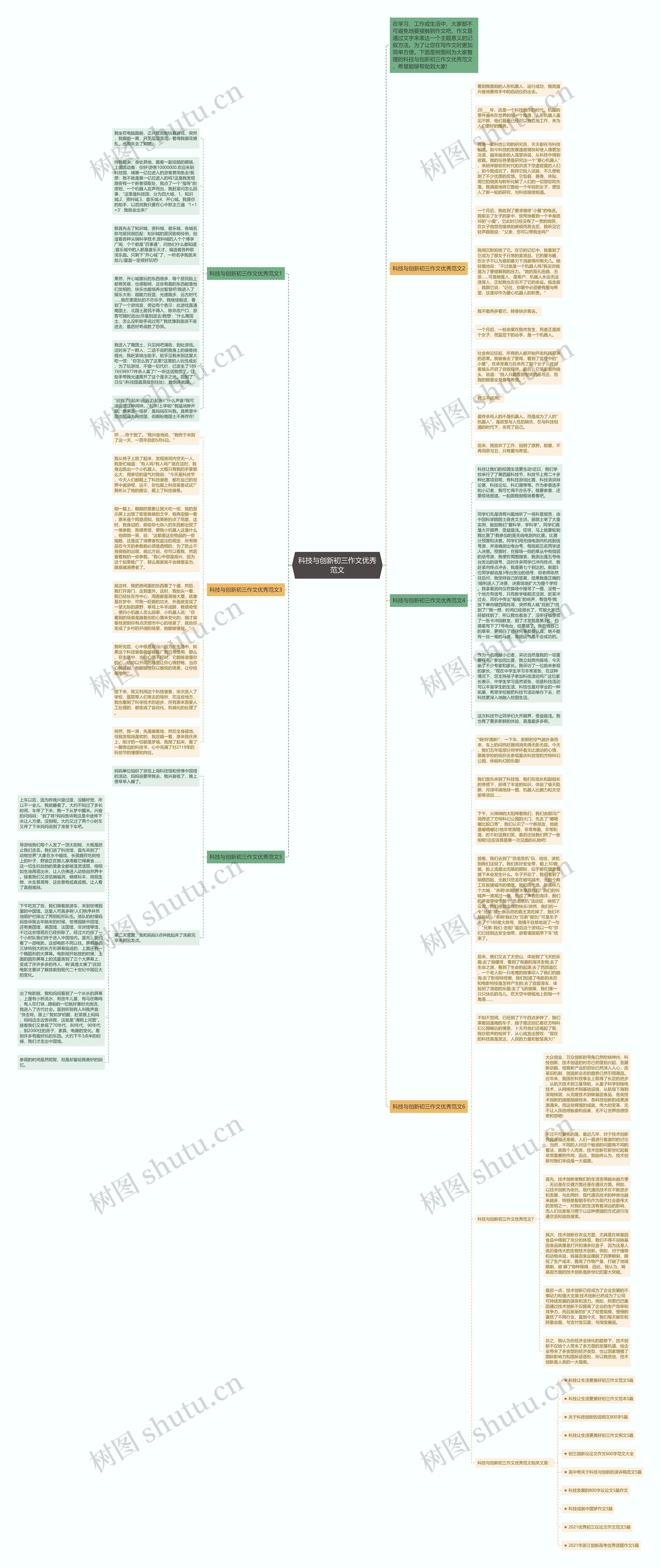 科技与创新初三作文优秀范文思维导图