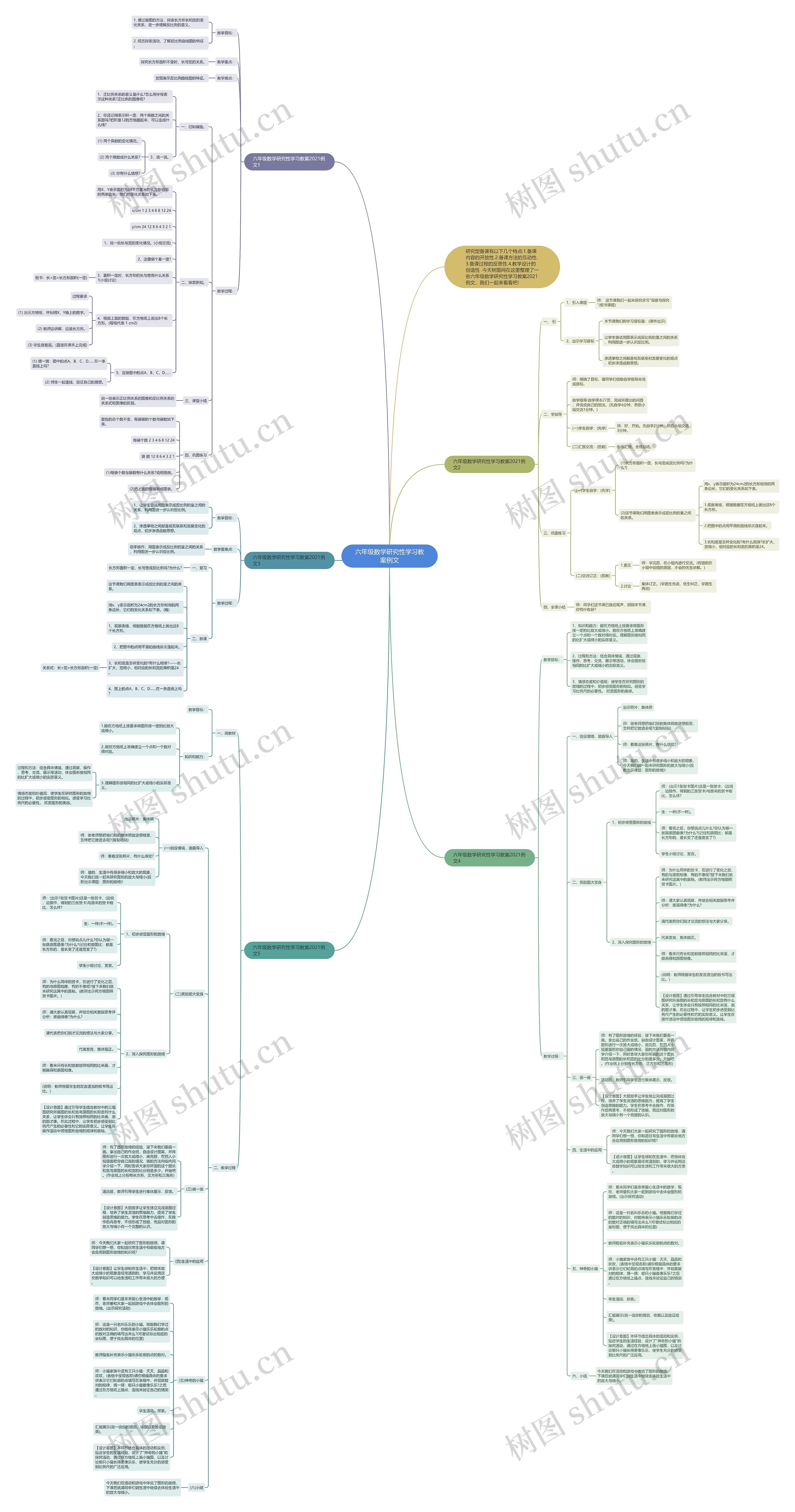 六年级数学研究性学习教案例文思维导图