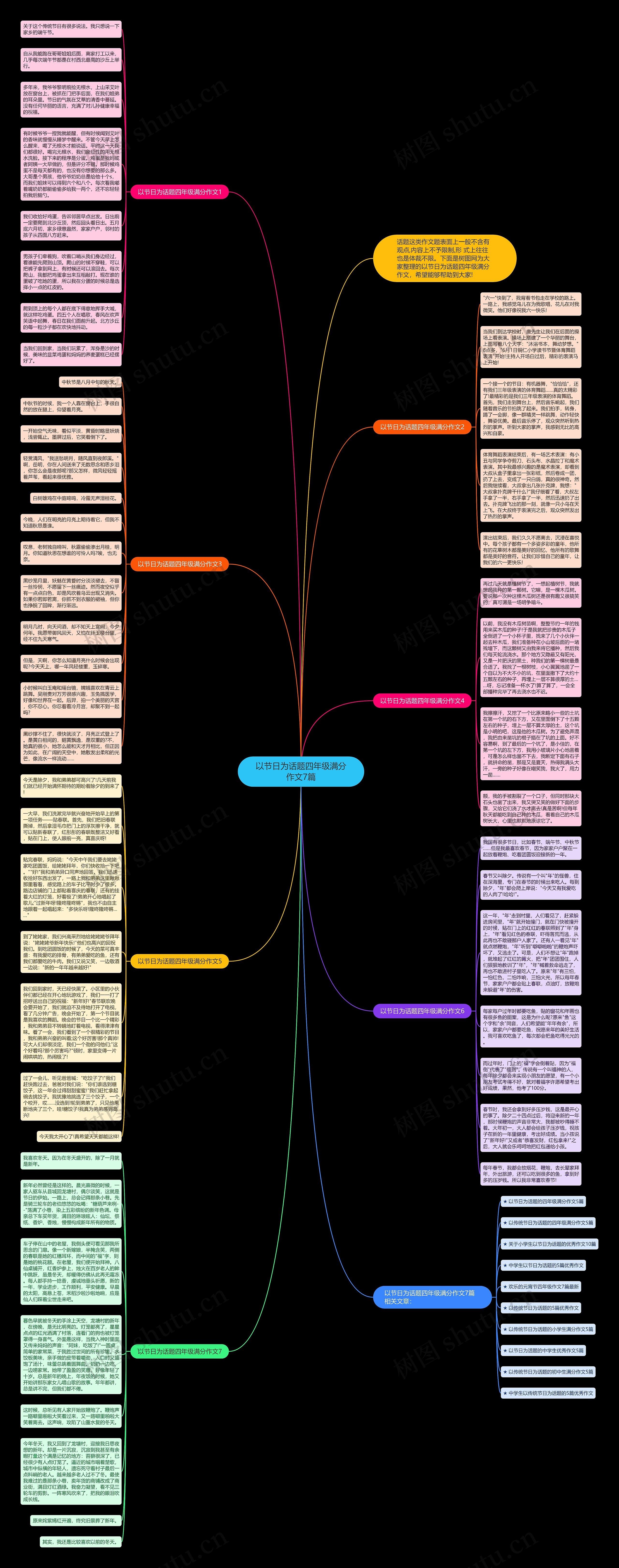 以节日为话题四年级满分作文7篇思维导图