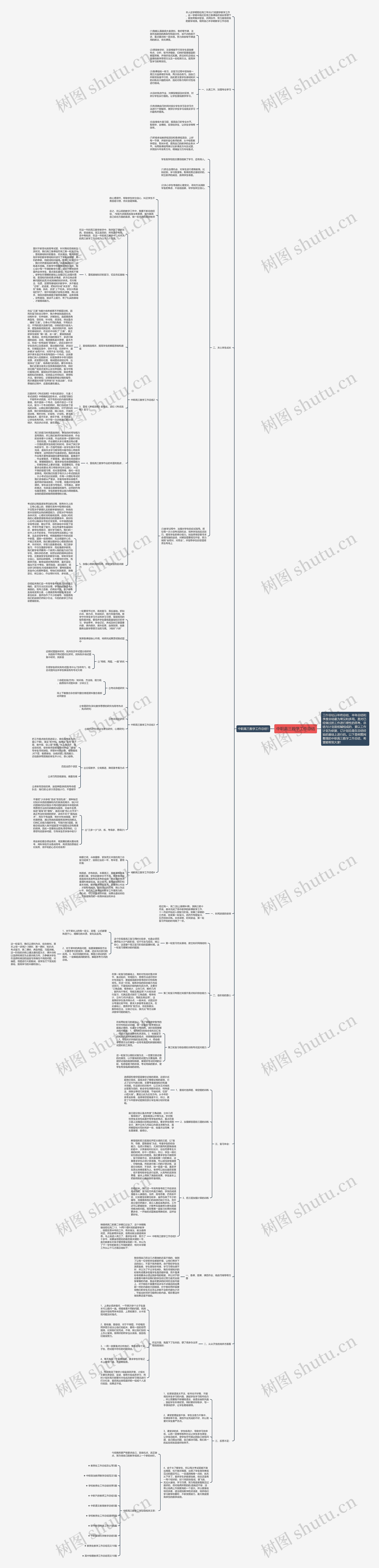 中职高三数学工作总结思维导图