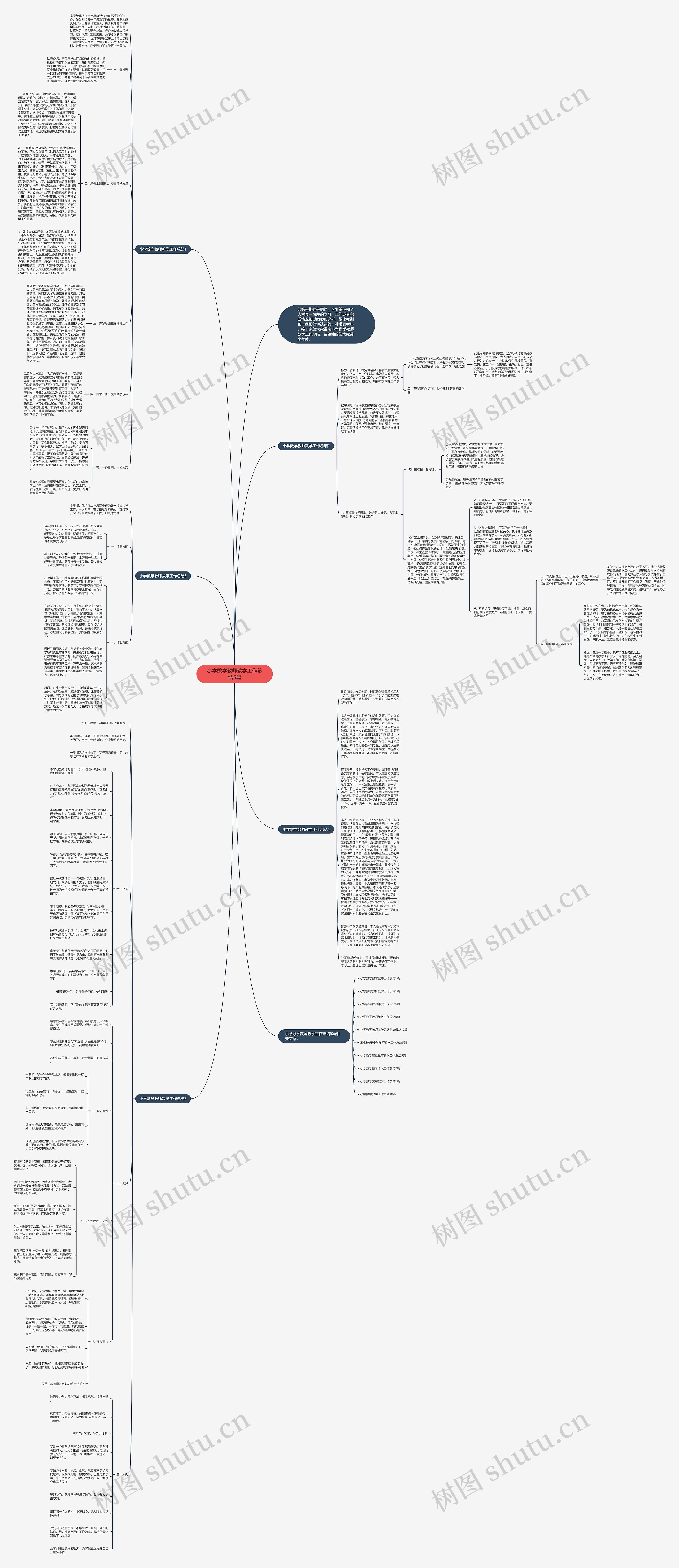 小学数学教师教学工作总结5篇思维导图