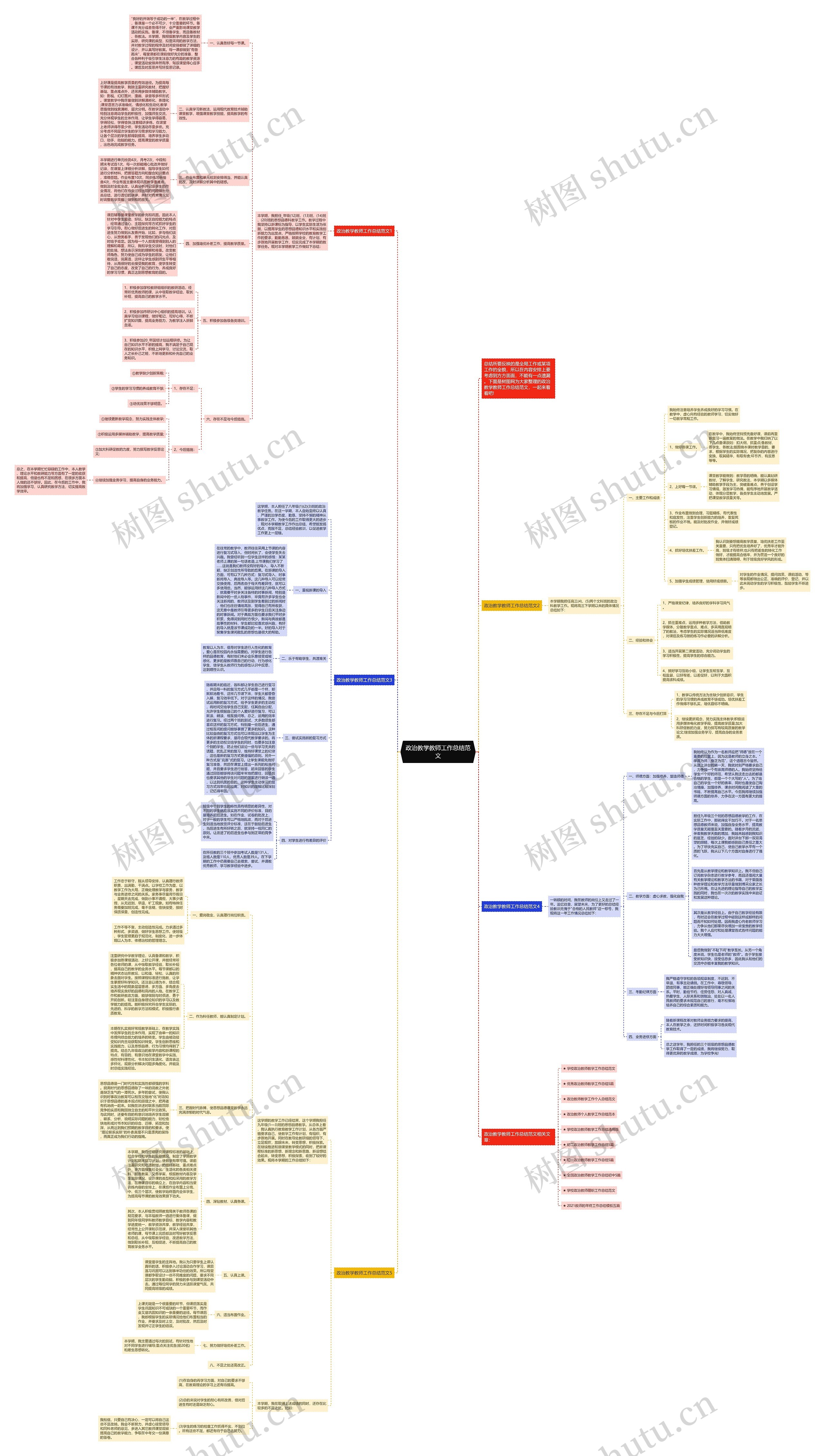 政治教学教师工作总结范文思维导图