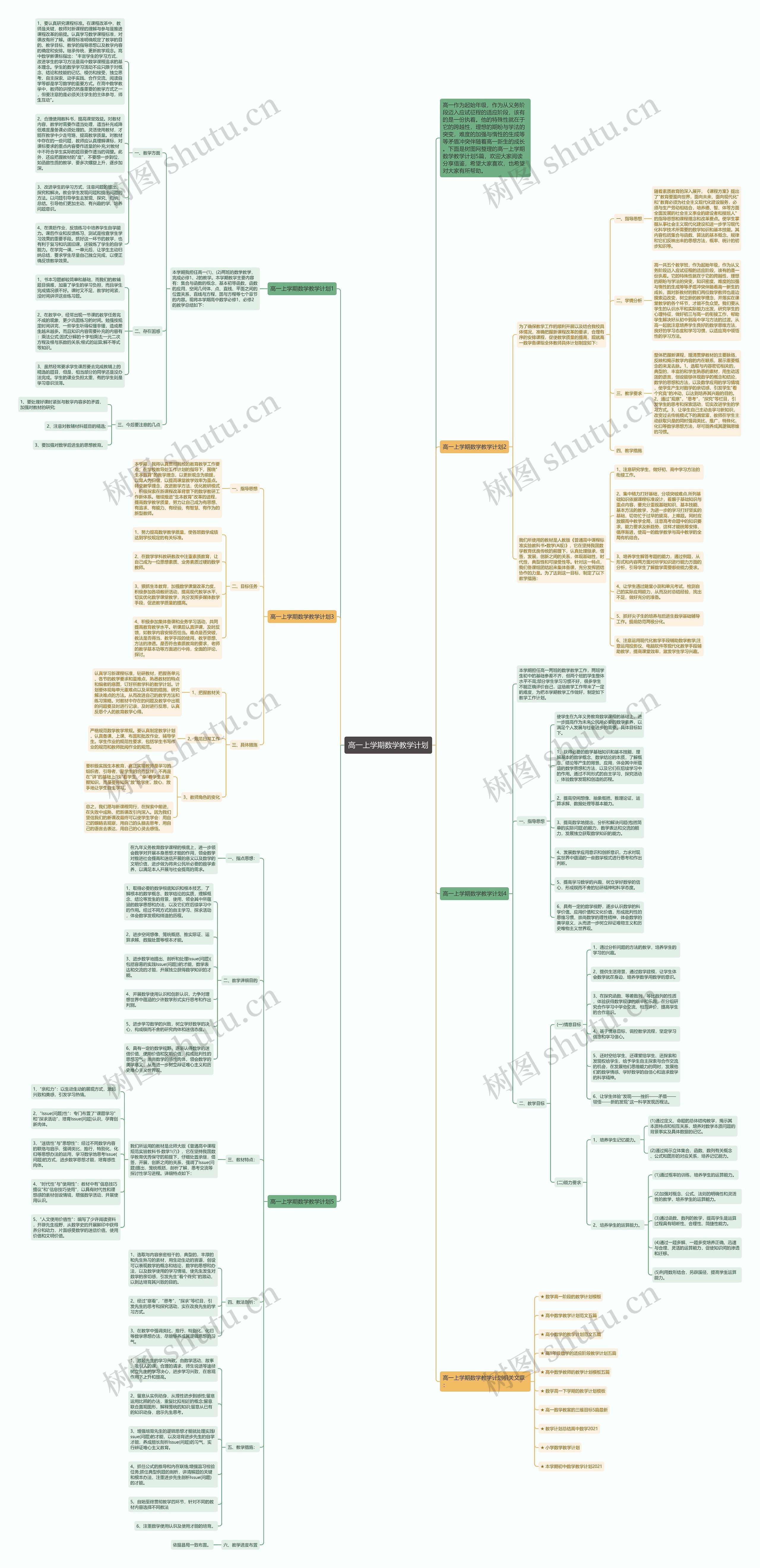 高一上学期数学教学计划思维导图