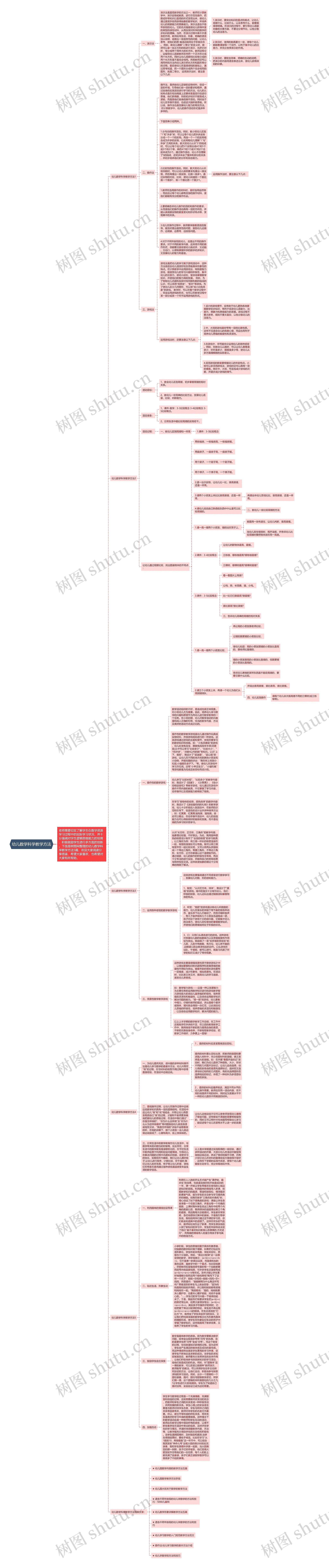 幼儿数学科学教学方法思维导图