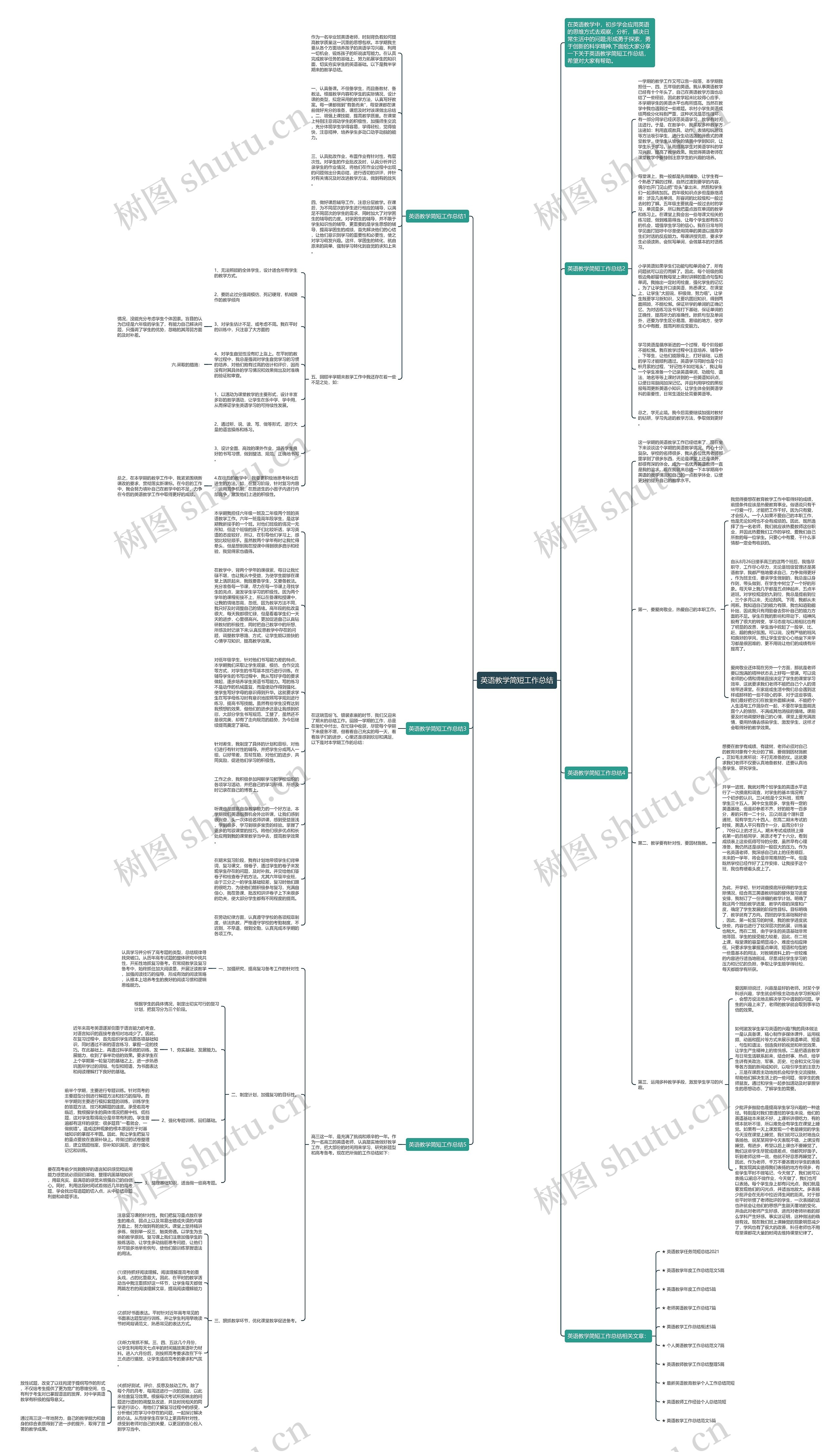 英语教学简短工作总结思维导图