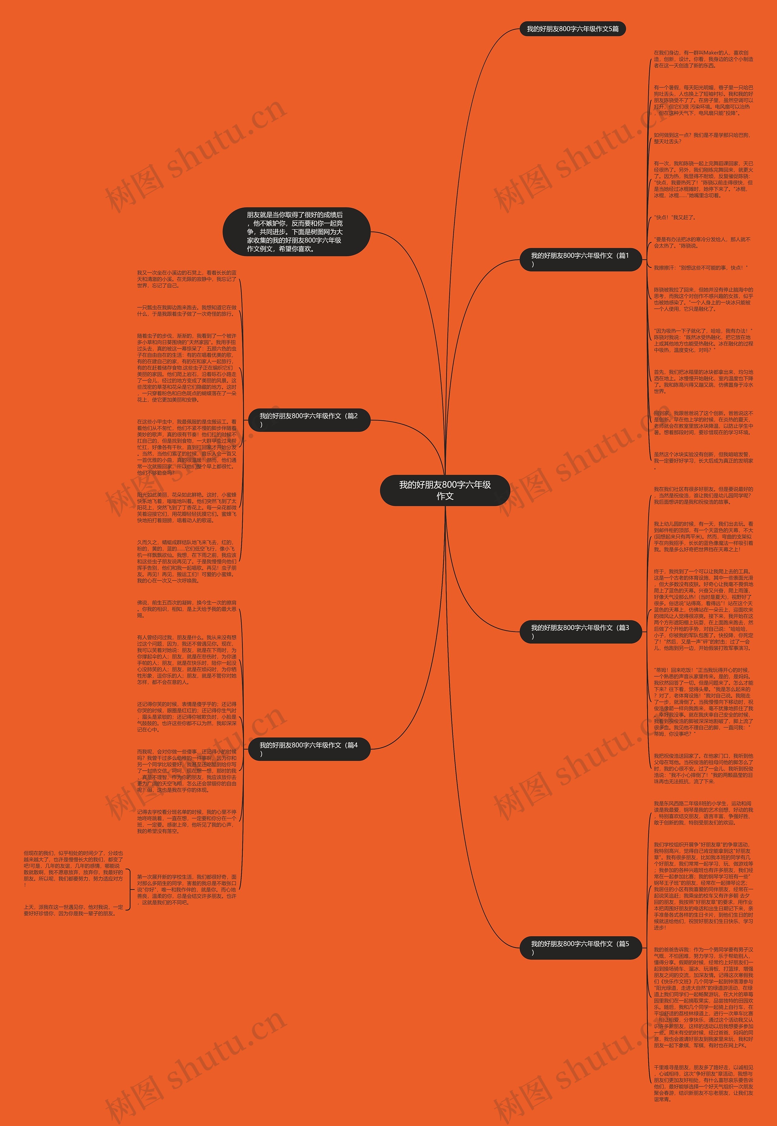 我的好朋友800字六年级作文思维导图