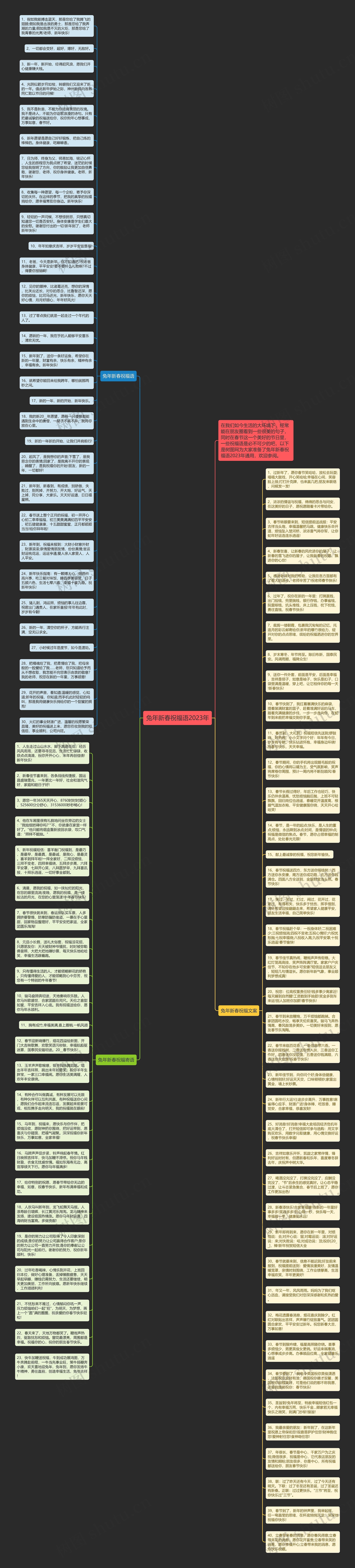 兔年新春祝福语2023年思维导图