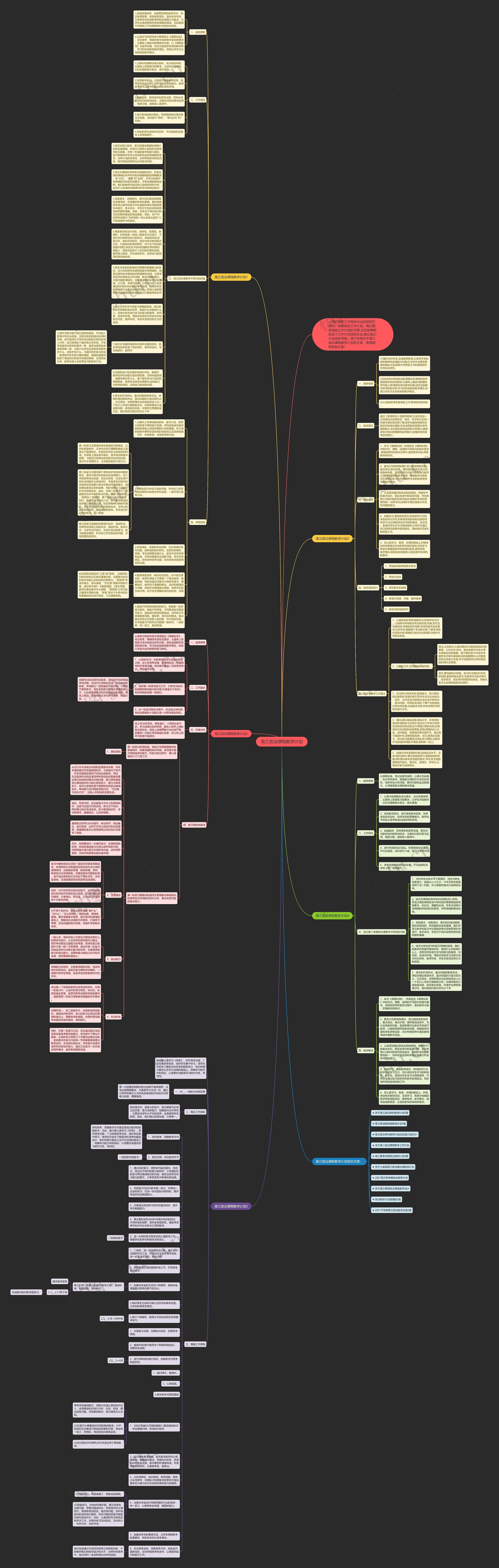高三政治课程教学计划思维导图