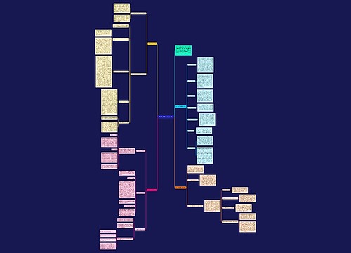 初中数学教学方法有哪些思维导图