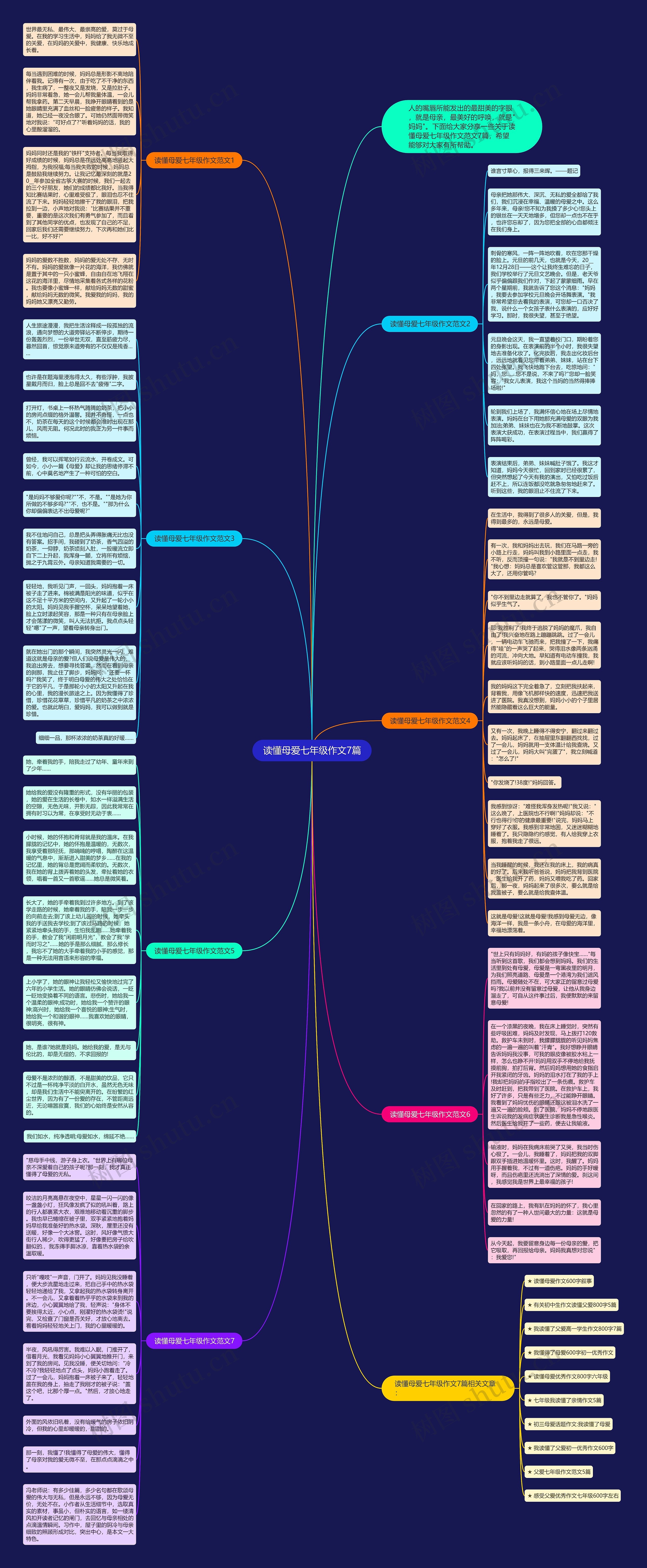 读懂母爱七年级作文7篇思维导图