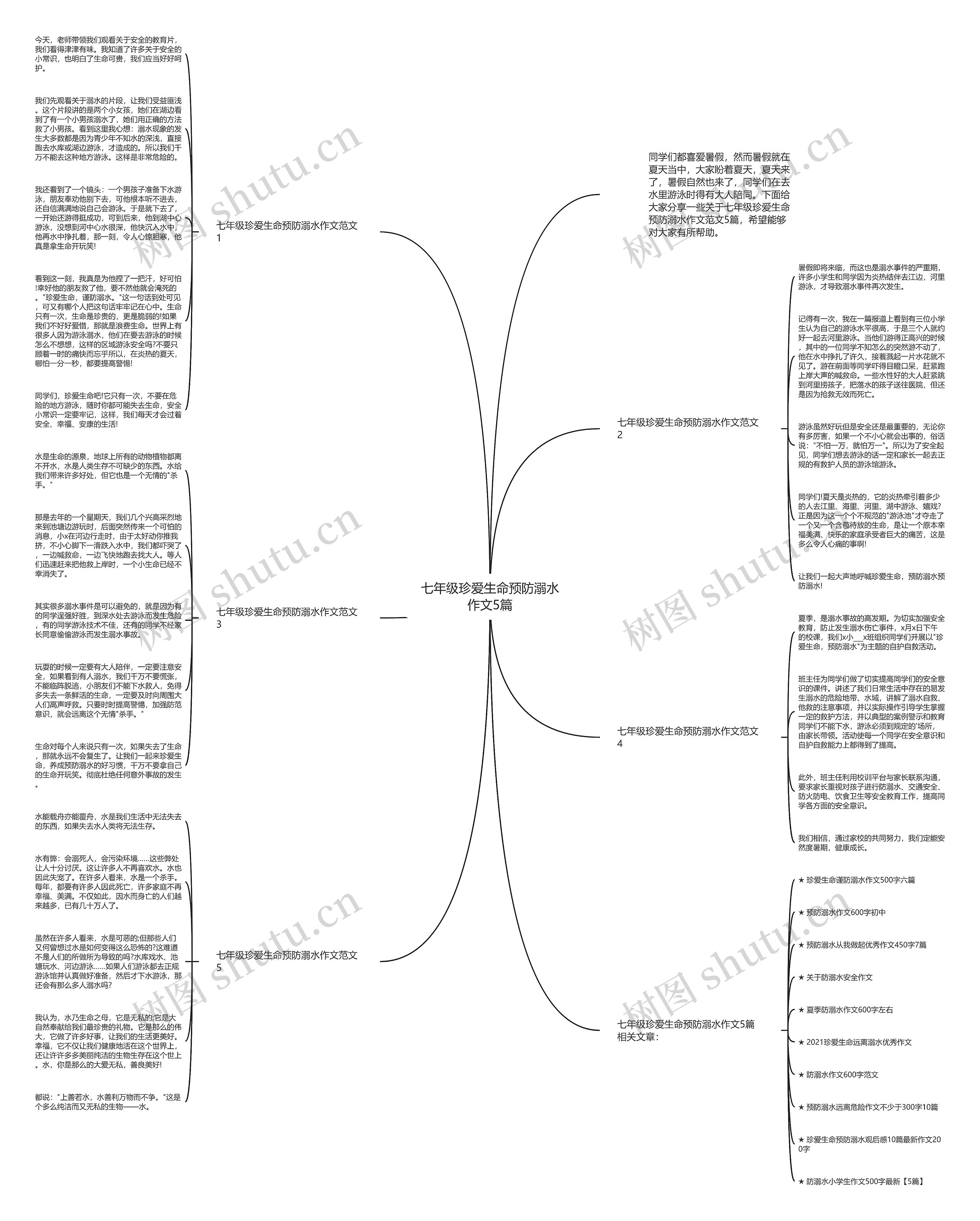 七年级珍爱生命预防溺水作文5篇