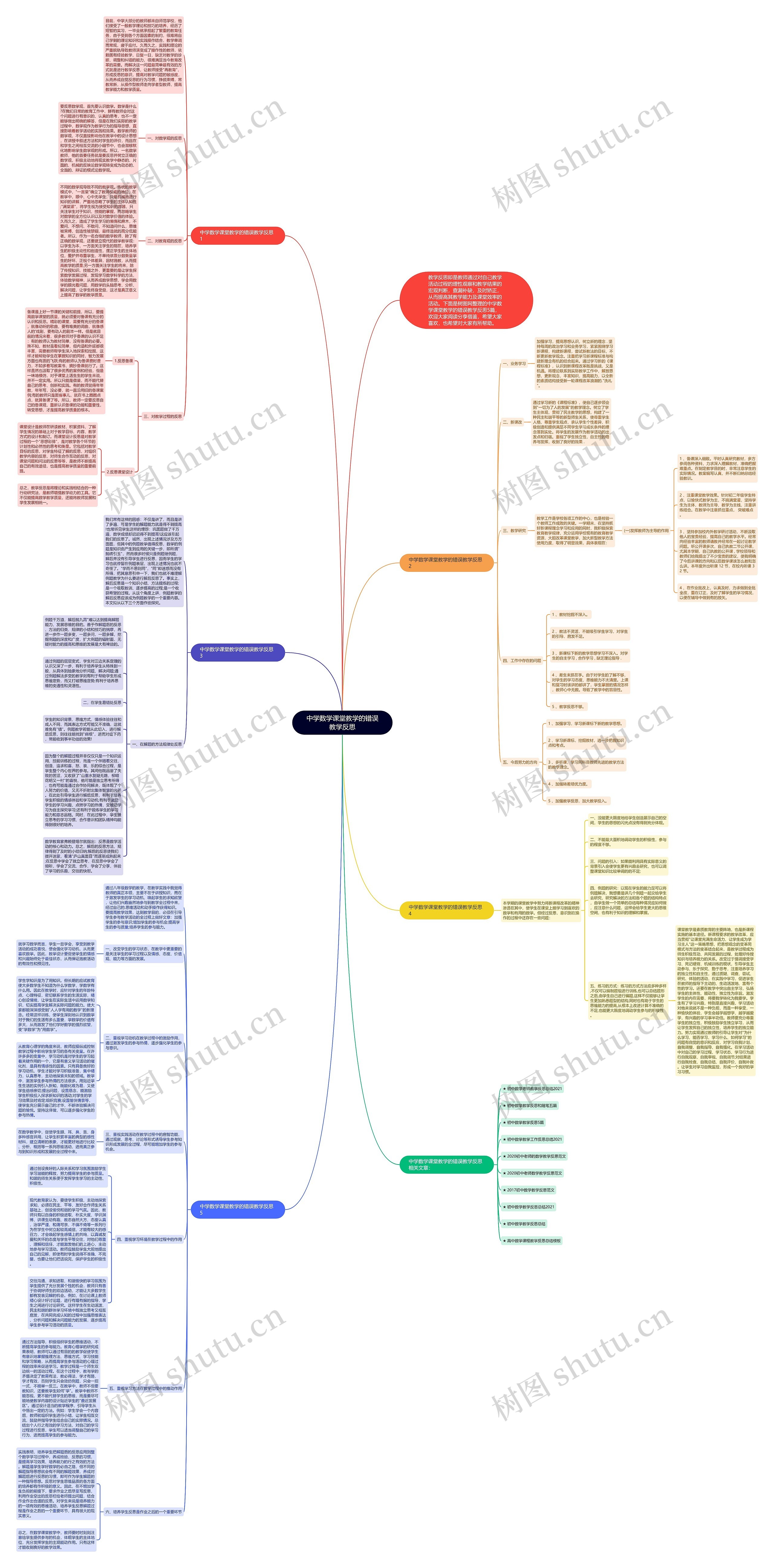 中学数学课堂教学的错误教学反思思维导图