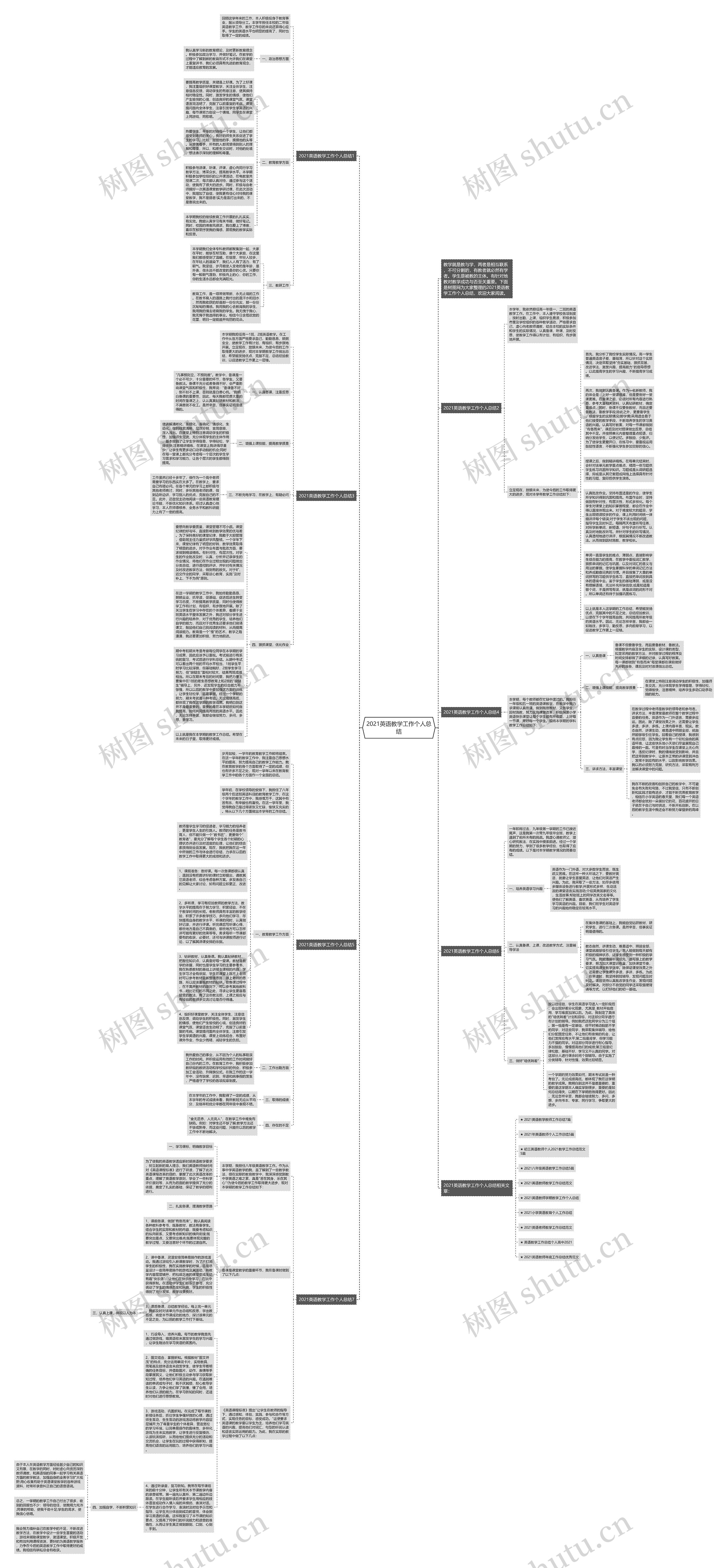 2021英语教学工作个人总结