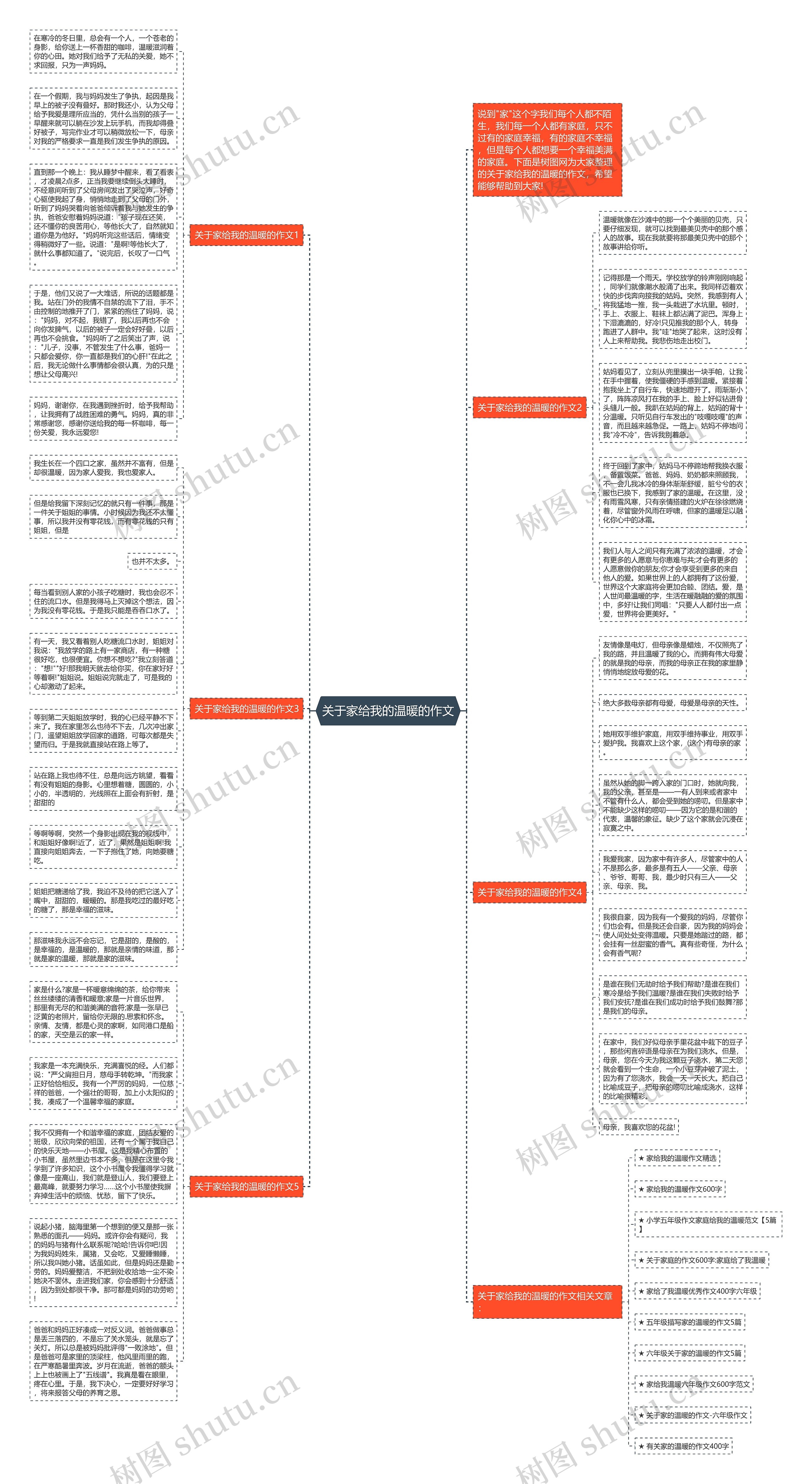 关于家给我的温暖的作文思维导图