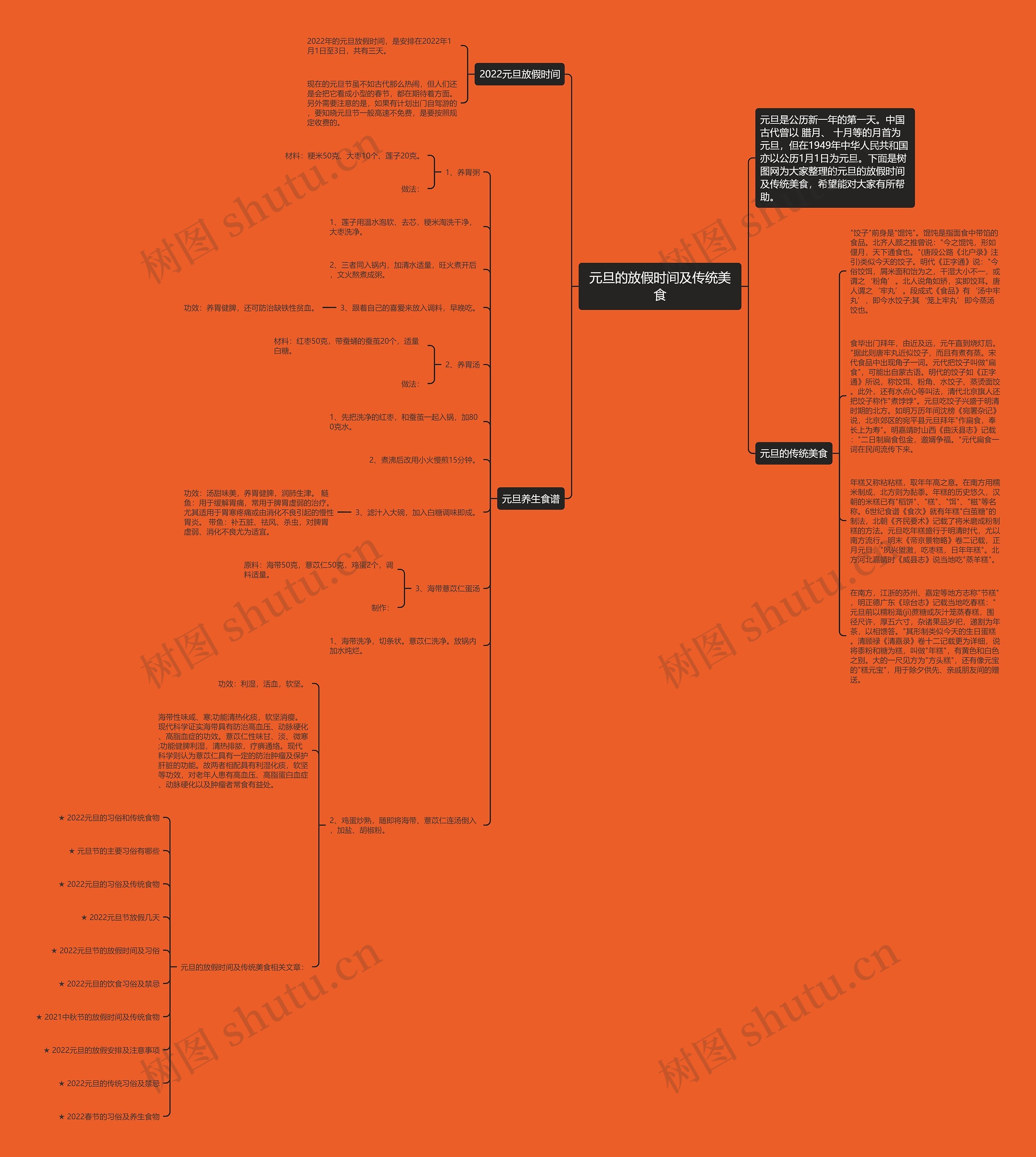 元旦的放假时间及传统美食思维导图