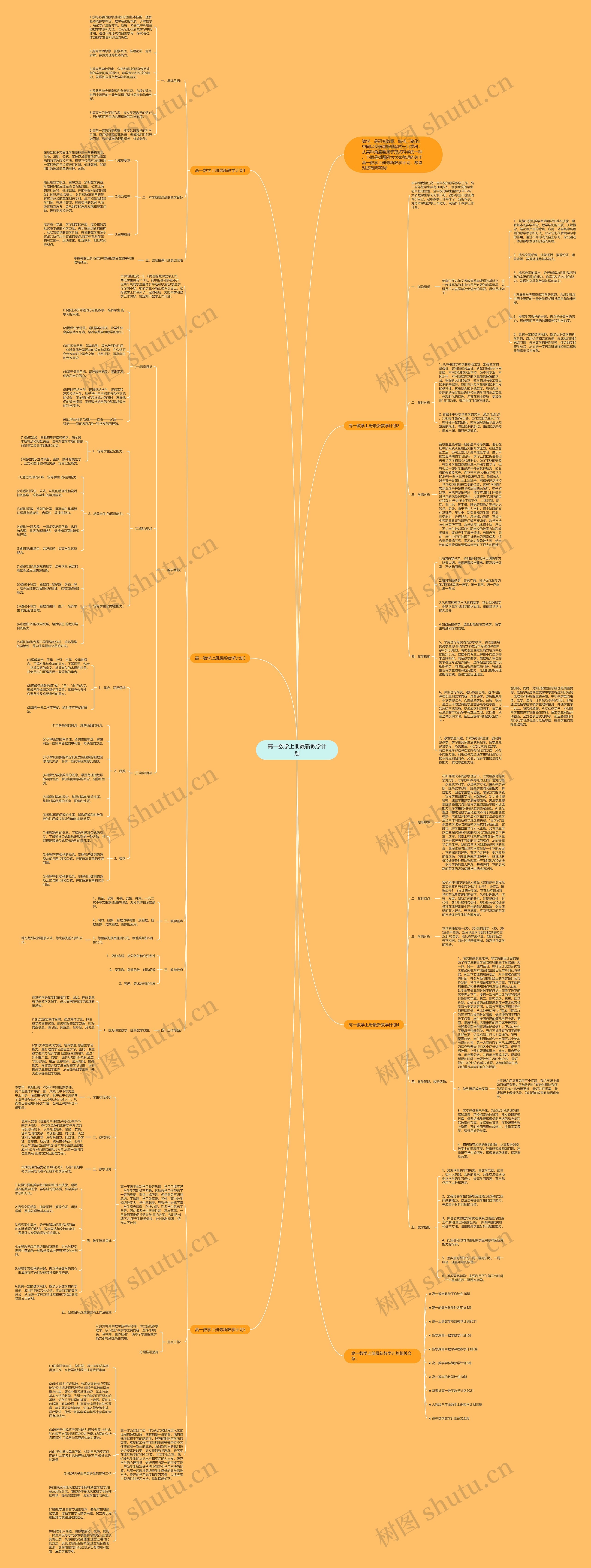 高一数学上册最新教学计划思维导图