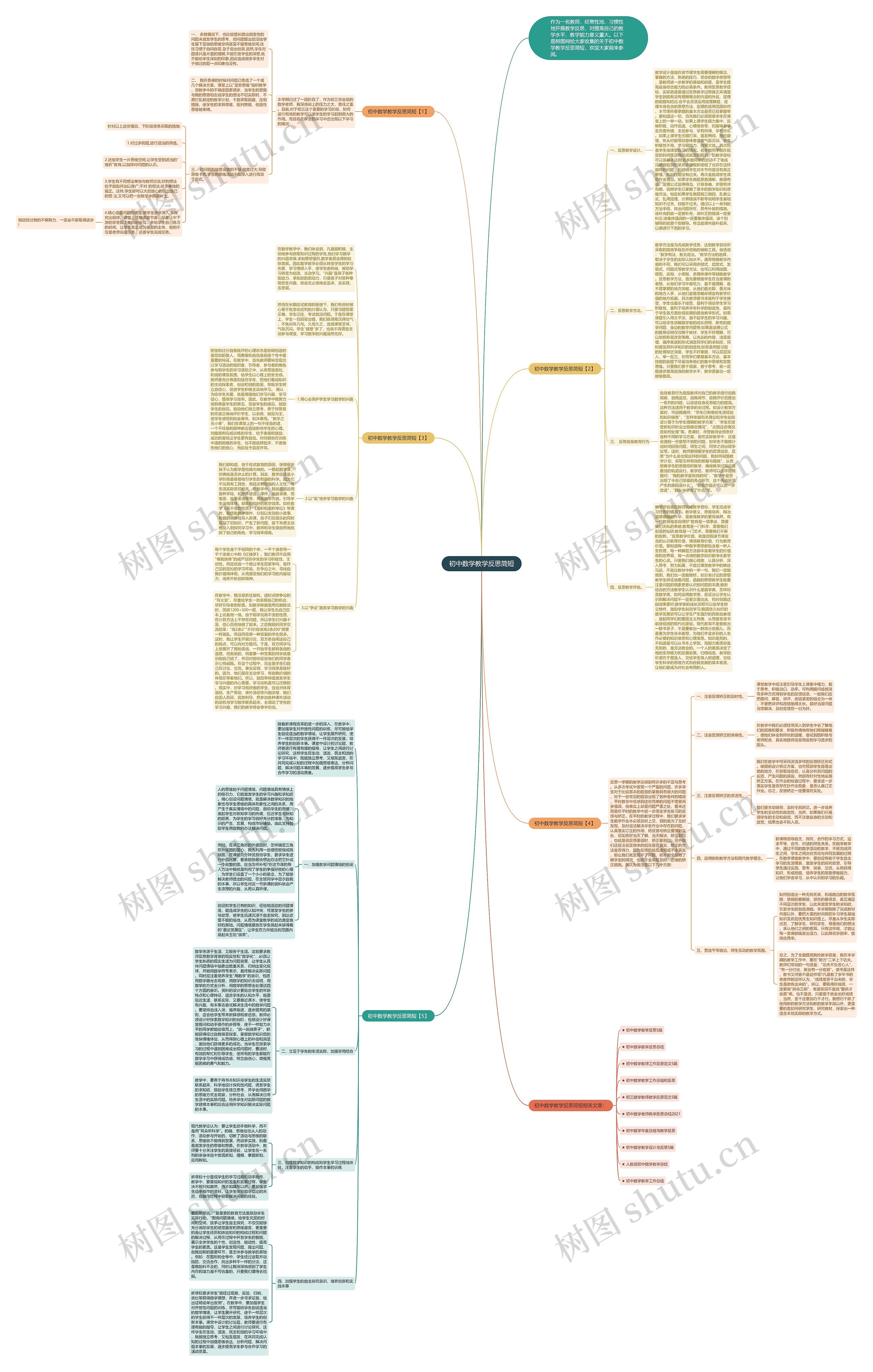初中数学教学反思简短思维导图