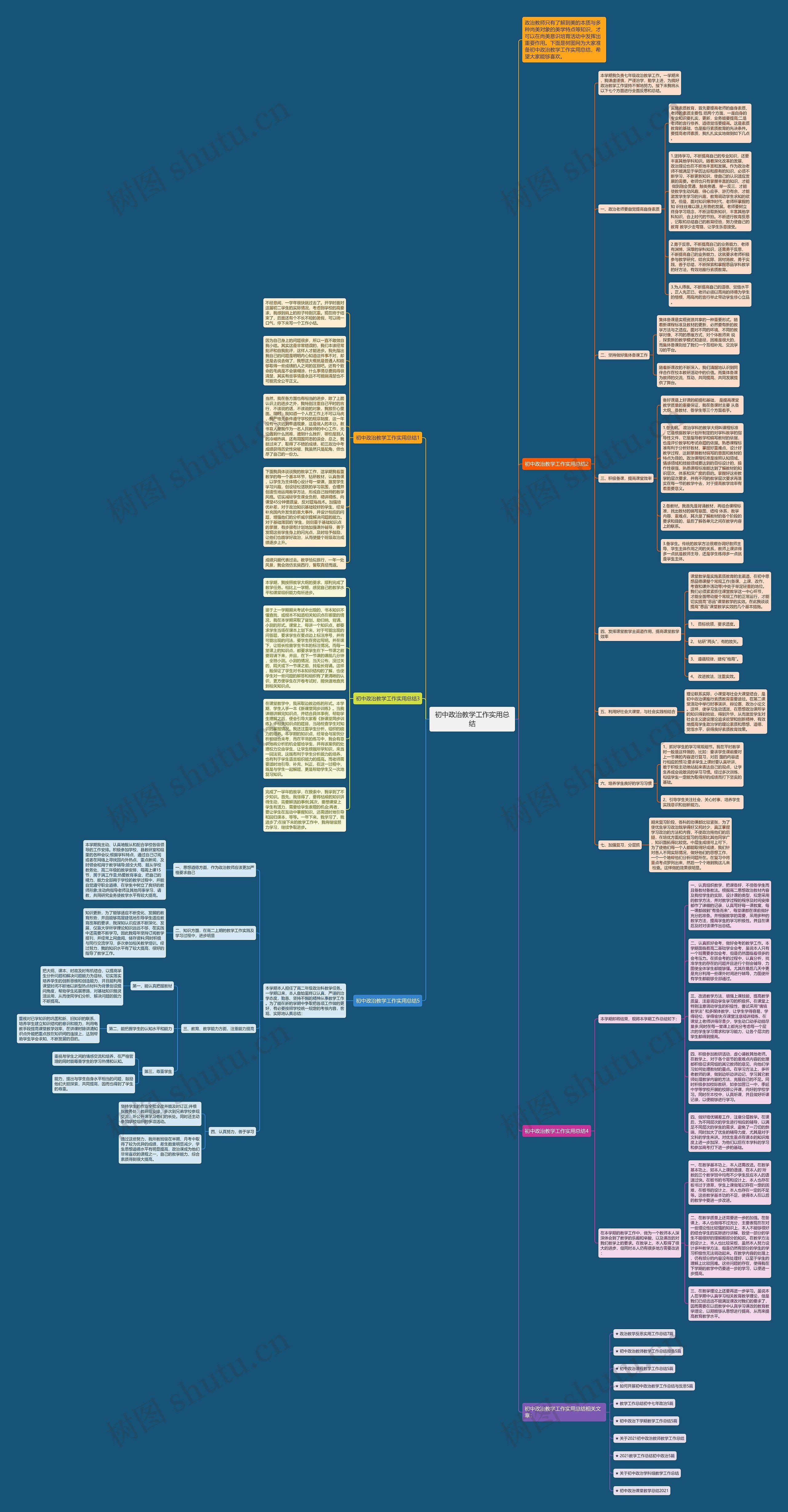 初中政治教学工作实用总结思维导图